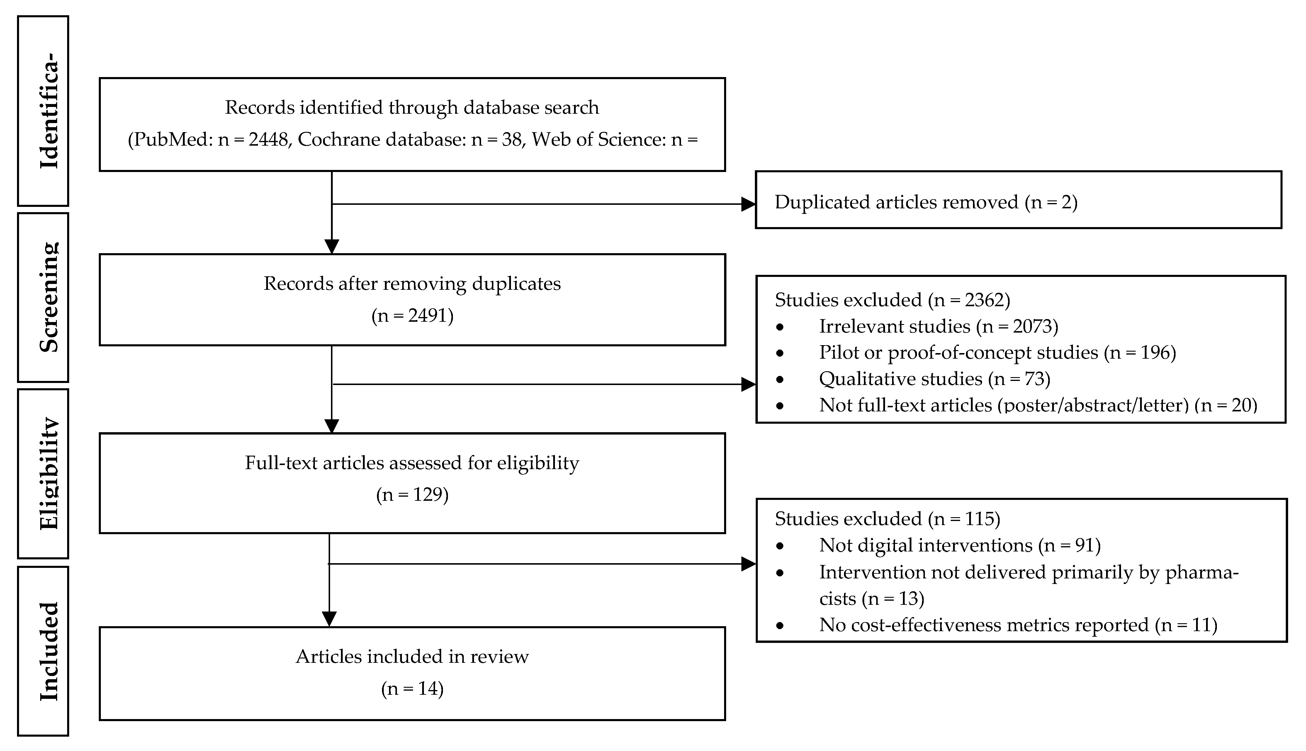 Ijerph 19 11996 g001 Ijerph 19 11996 g001