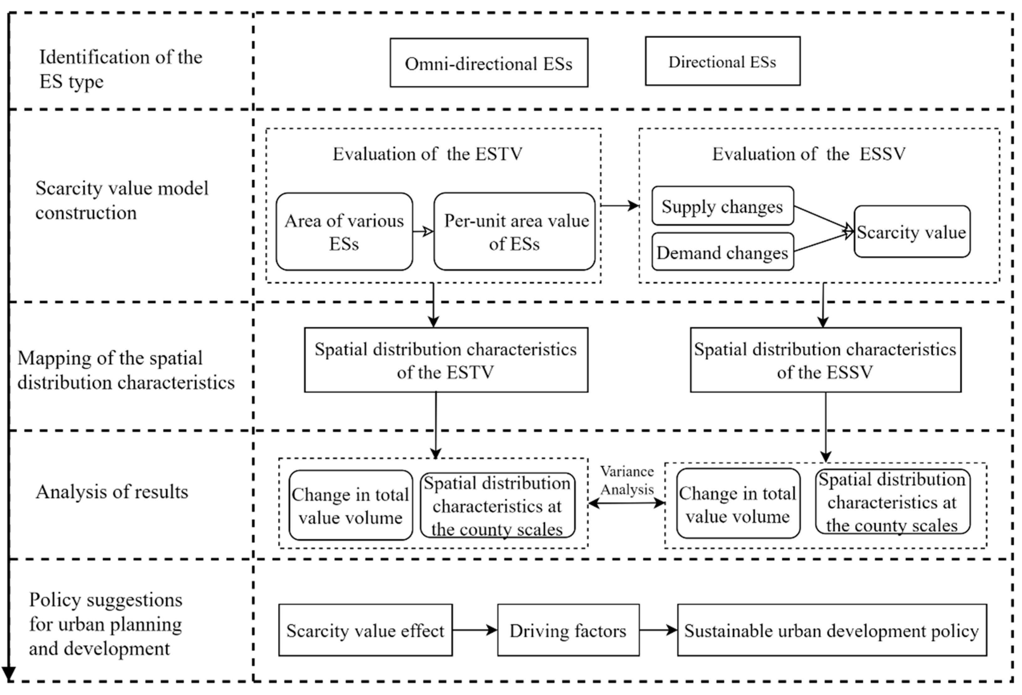 Ijerph 19 11999 g002 550