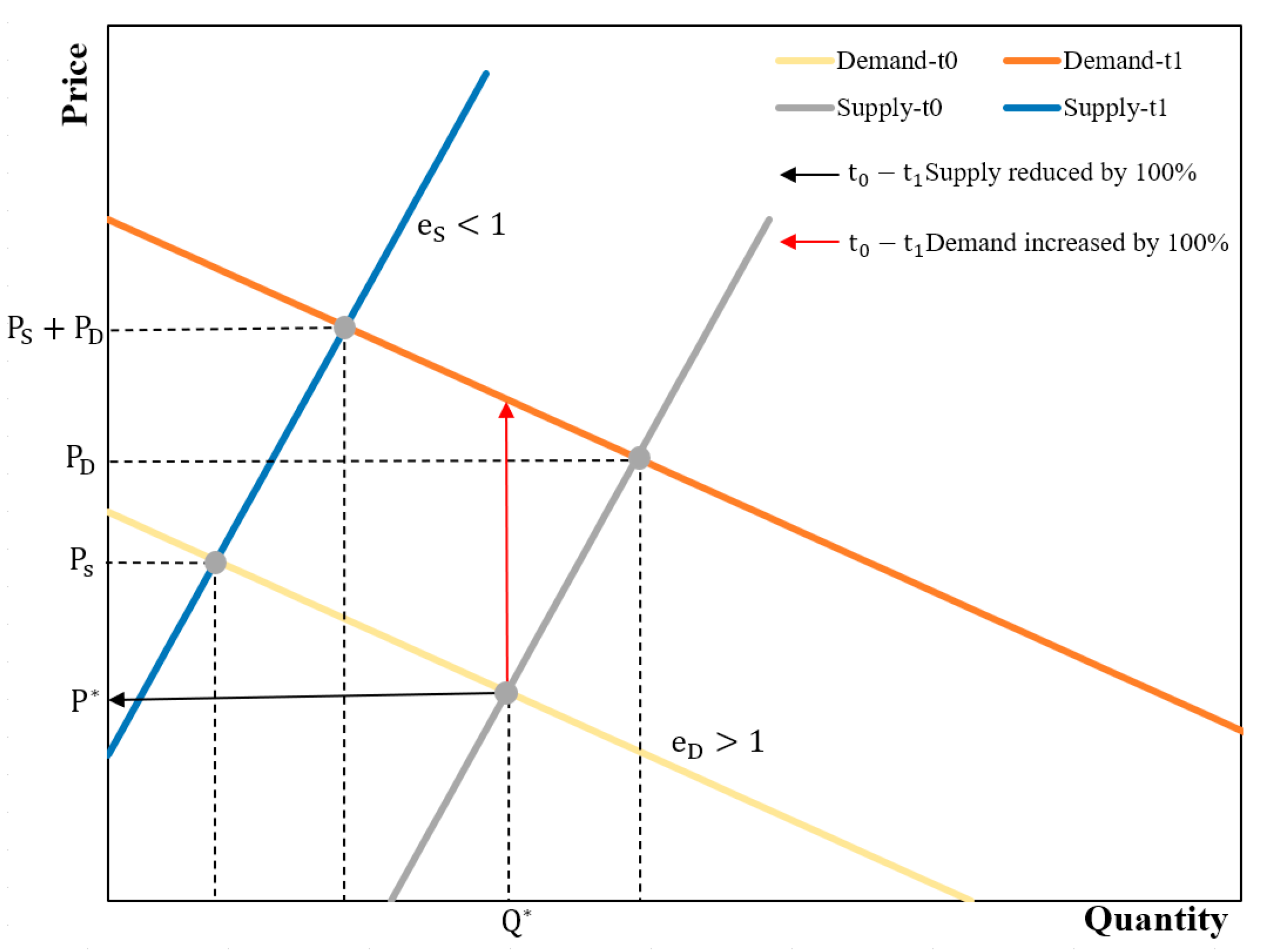 Ijerph 19 11999 g004 550