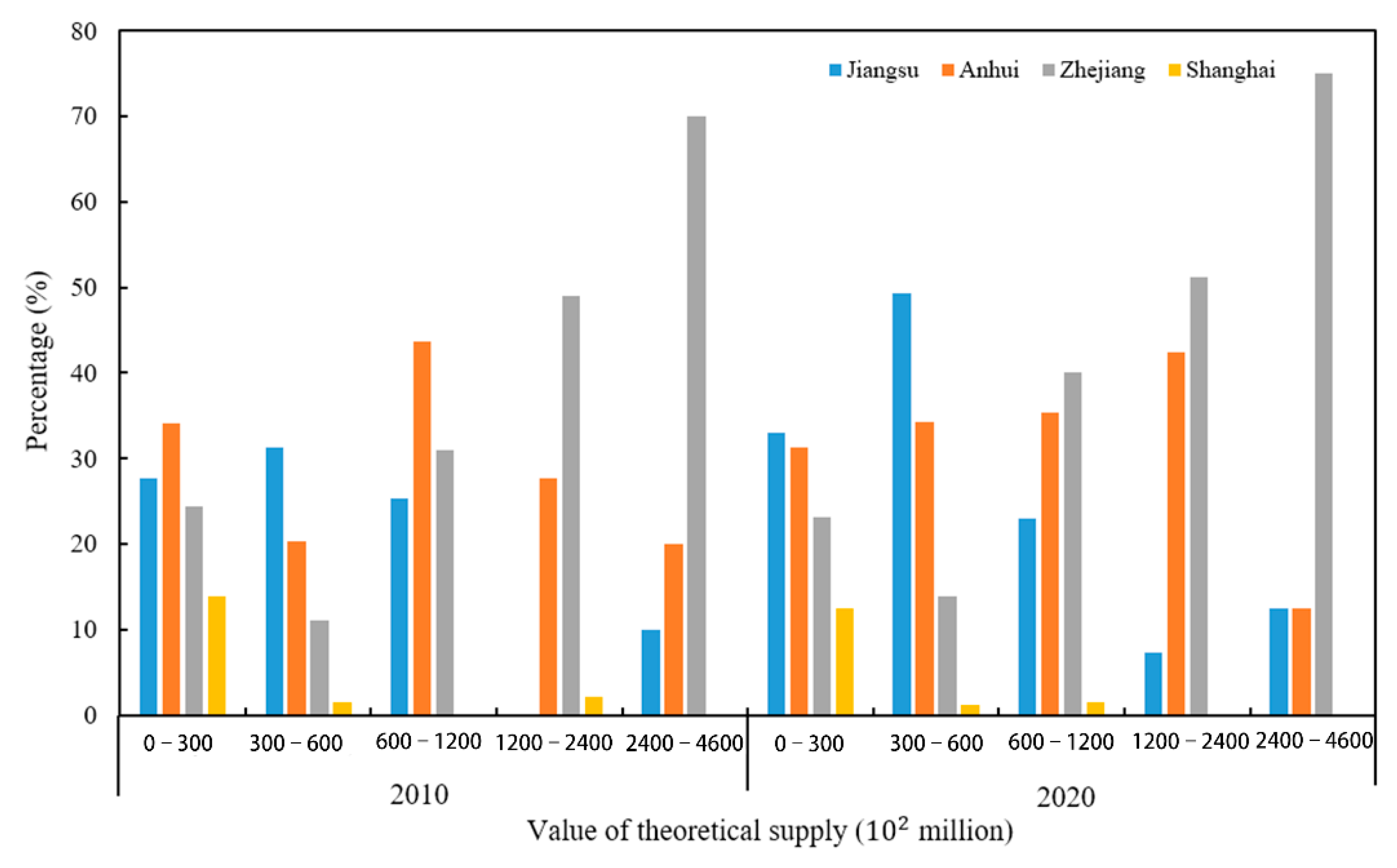 Ijerph 19 11999 g006 550
