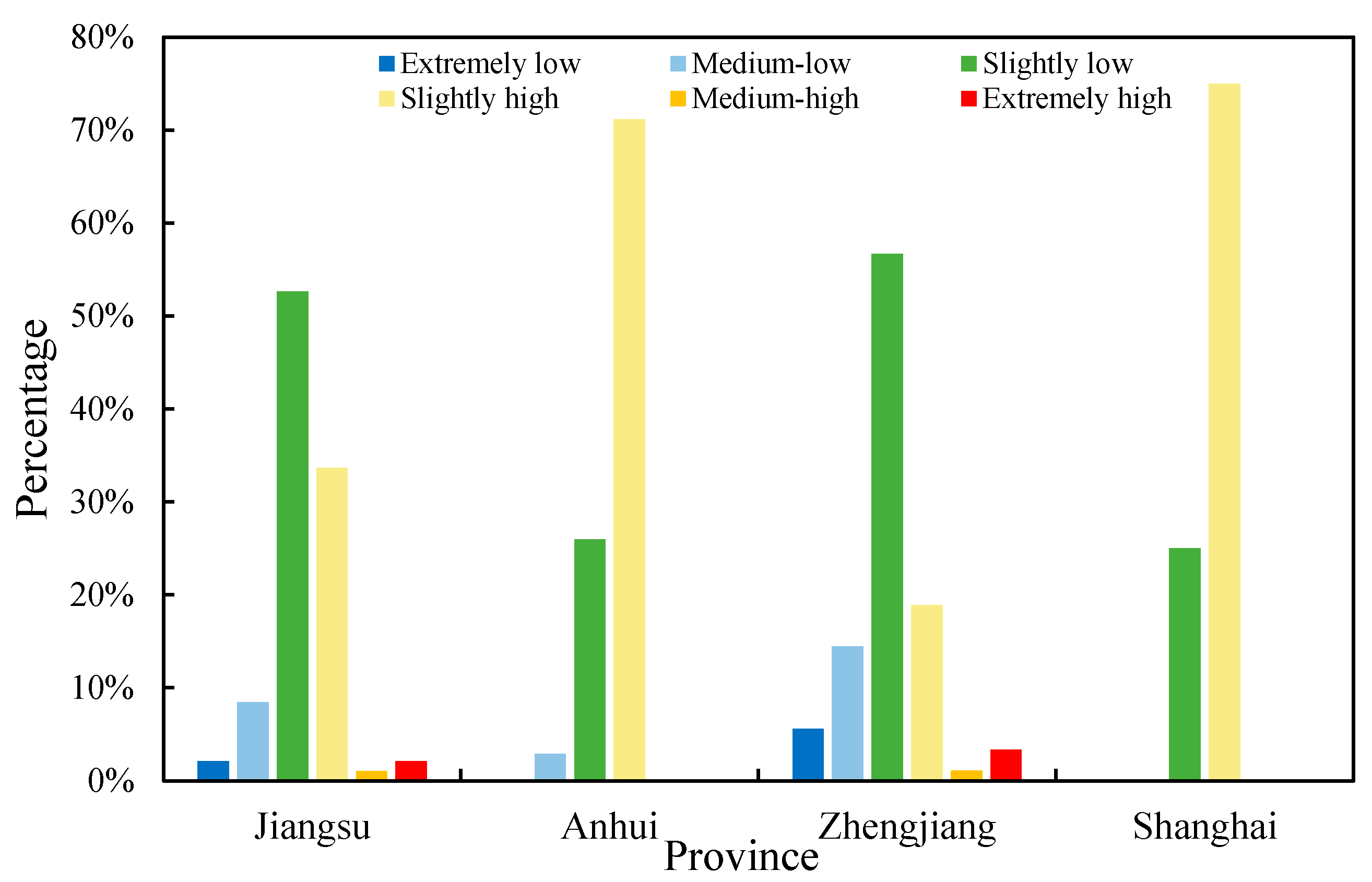 Ijerph 19 11999 g008 550