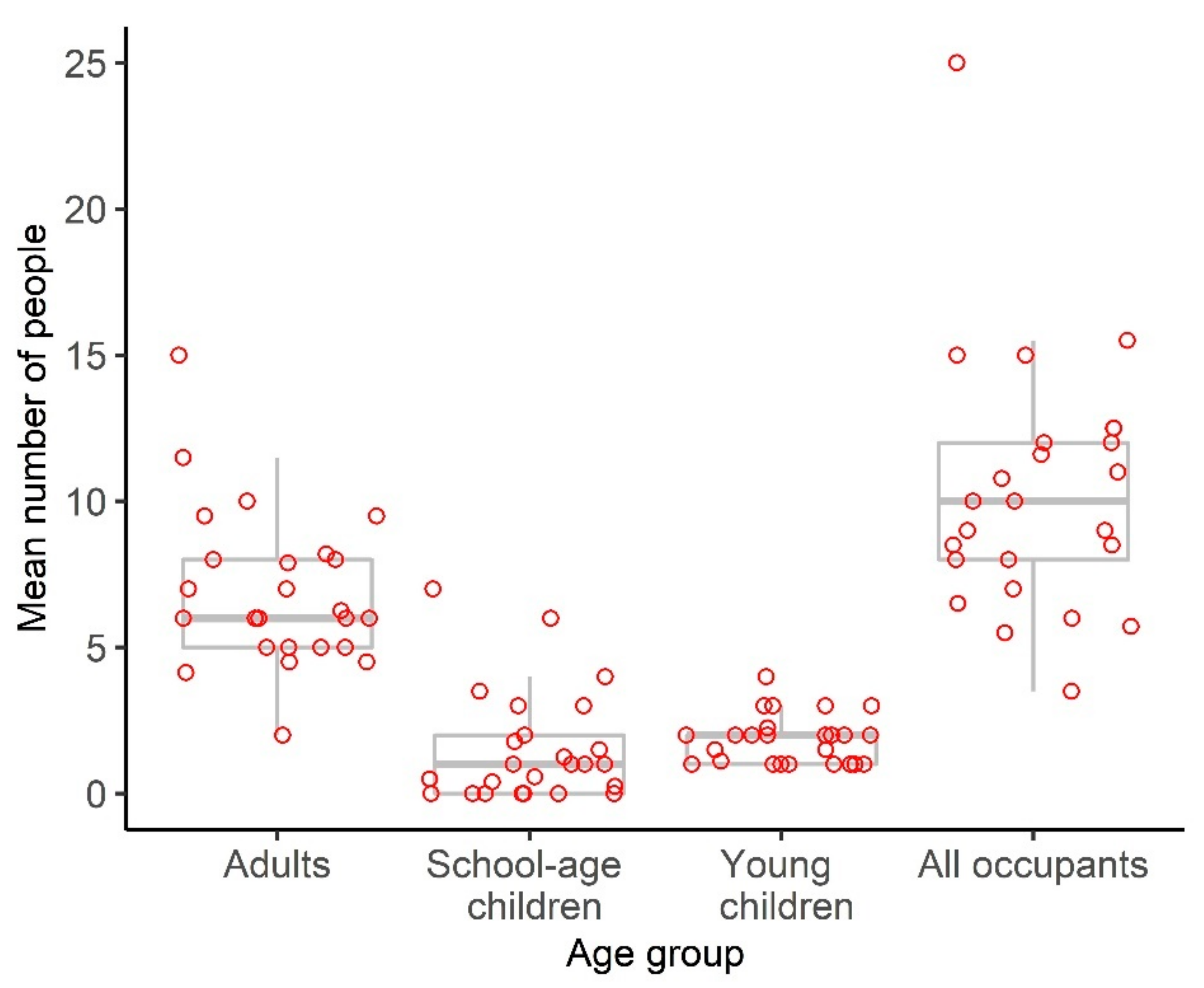 Ijerph 19 12002 g002