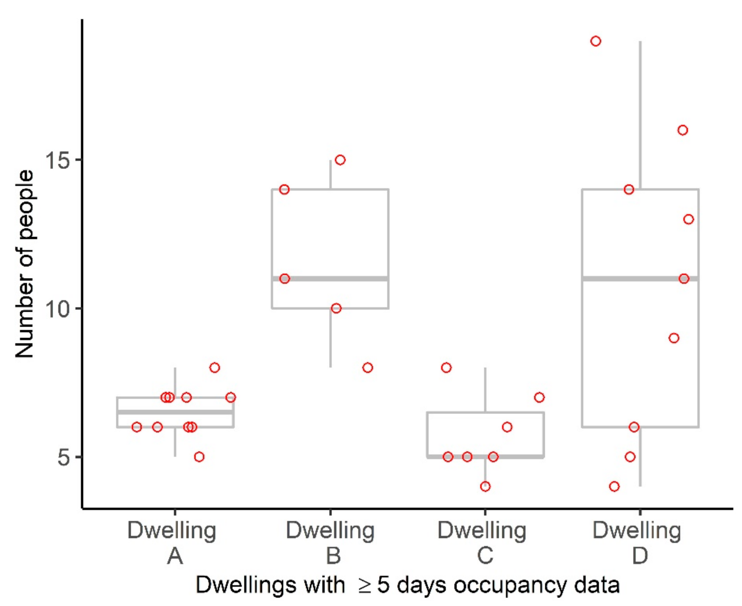 Ijerph 19 12002 g003