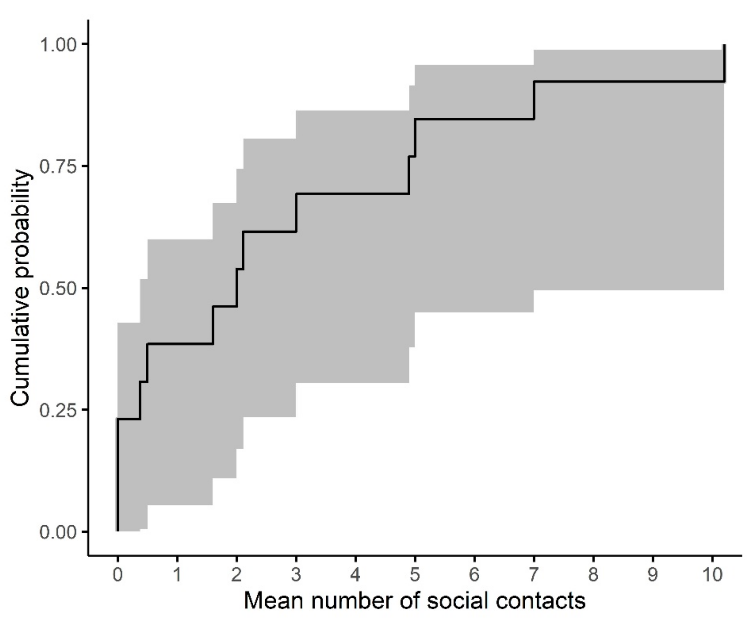 Ijerph 19 12002 g005