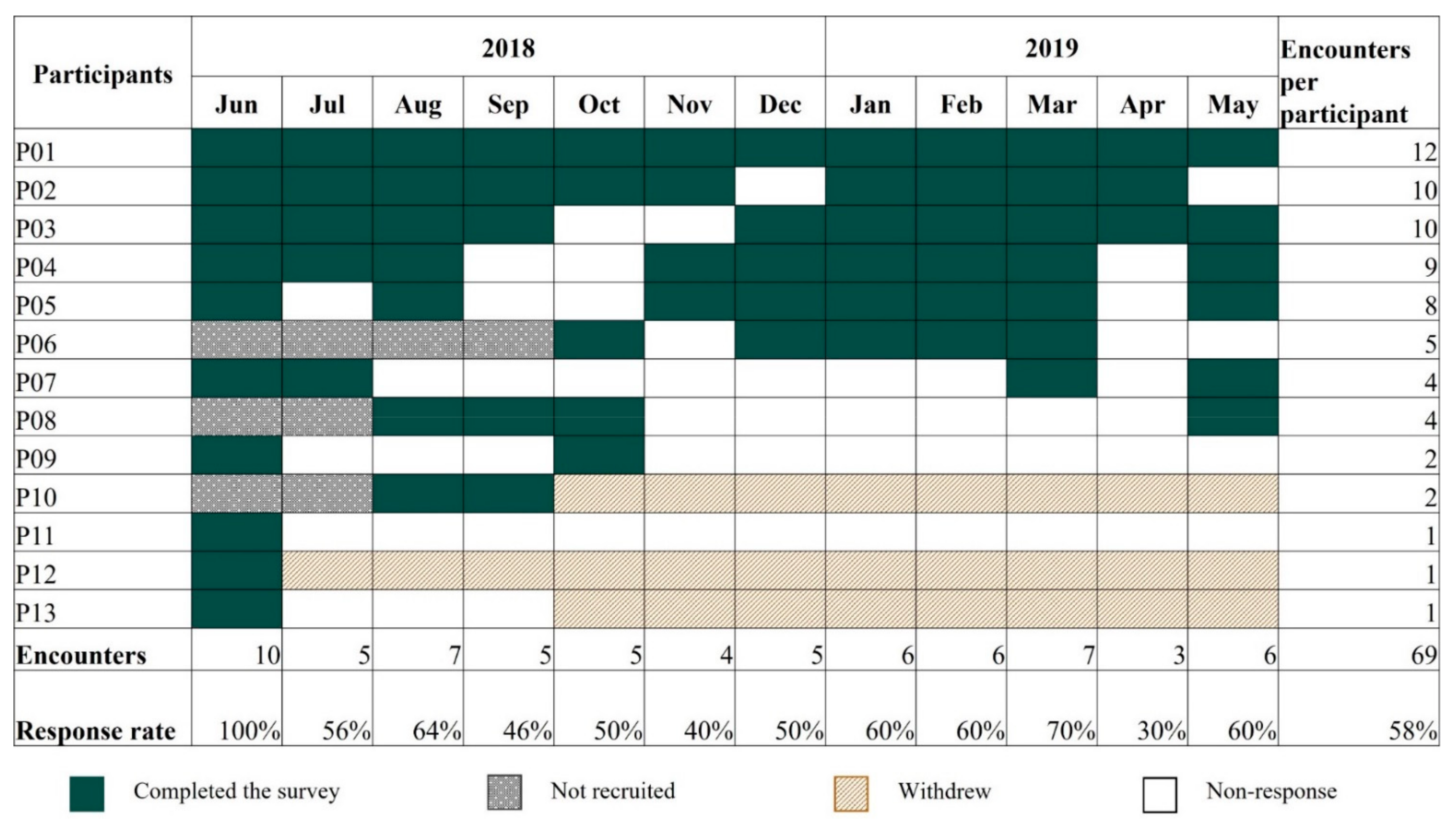 Ijerph 19 12002 g0a1