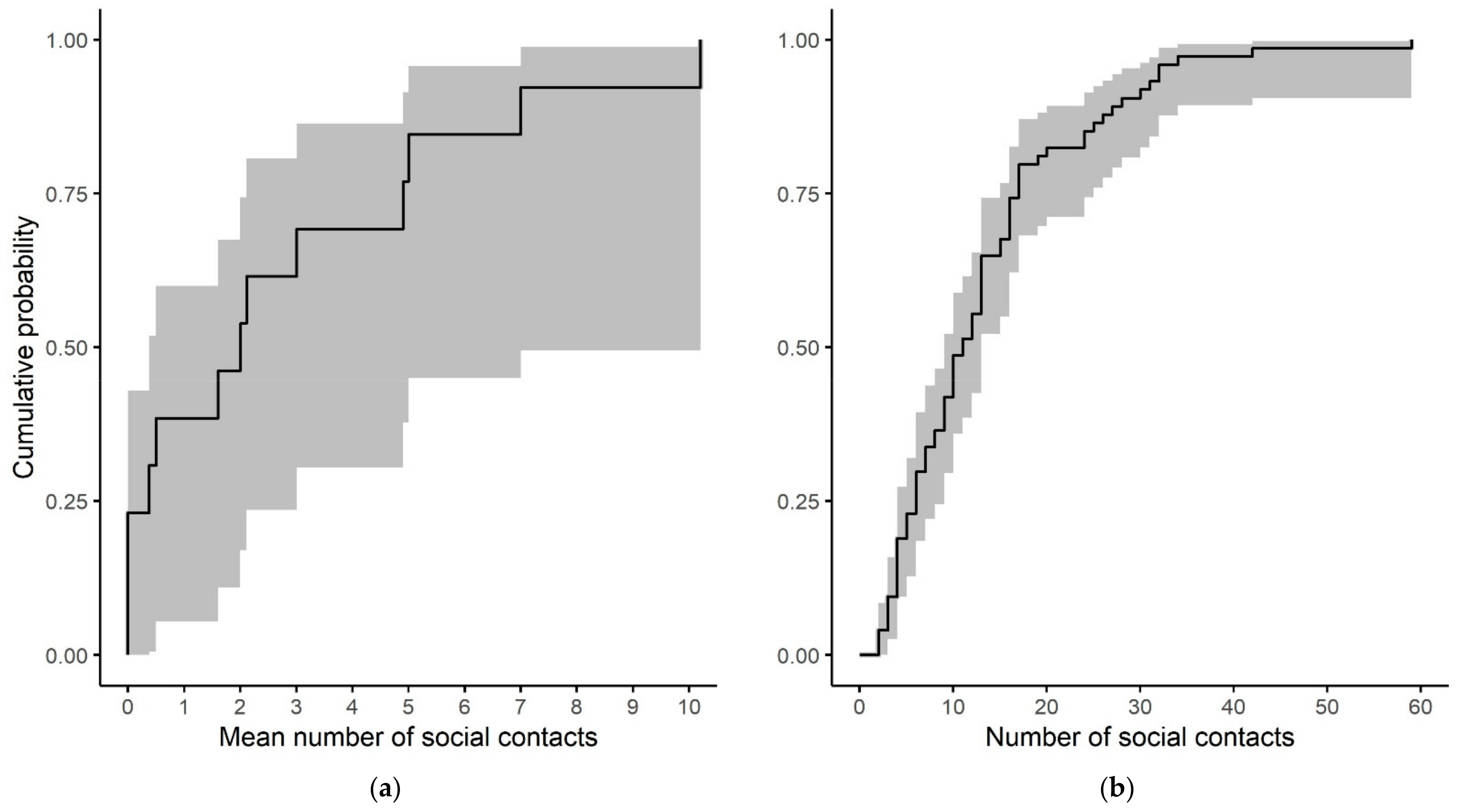 Ijerph 19 12002 g0a2