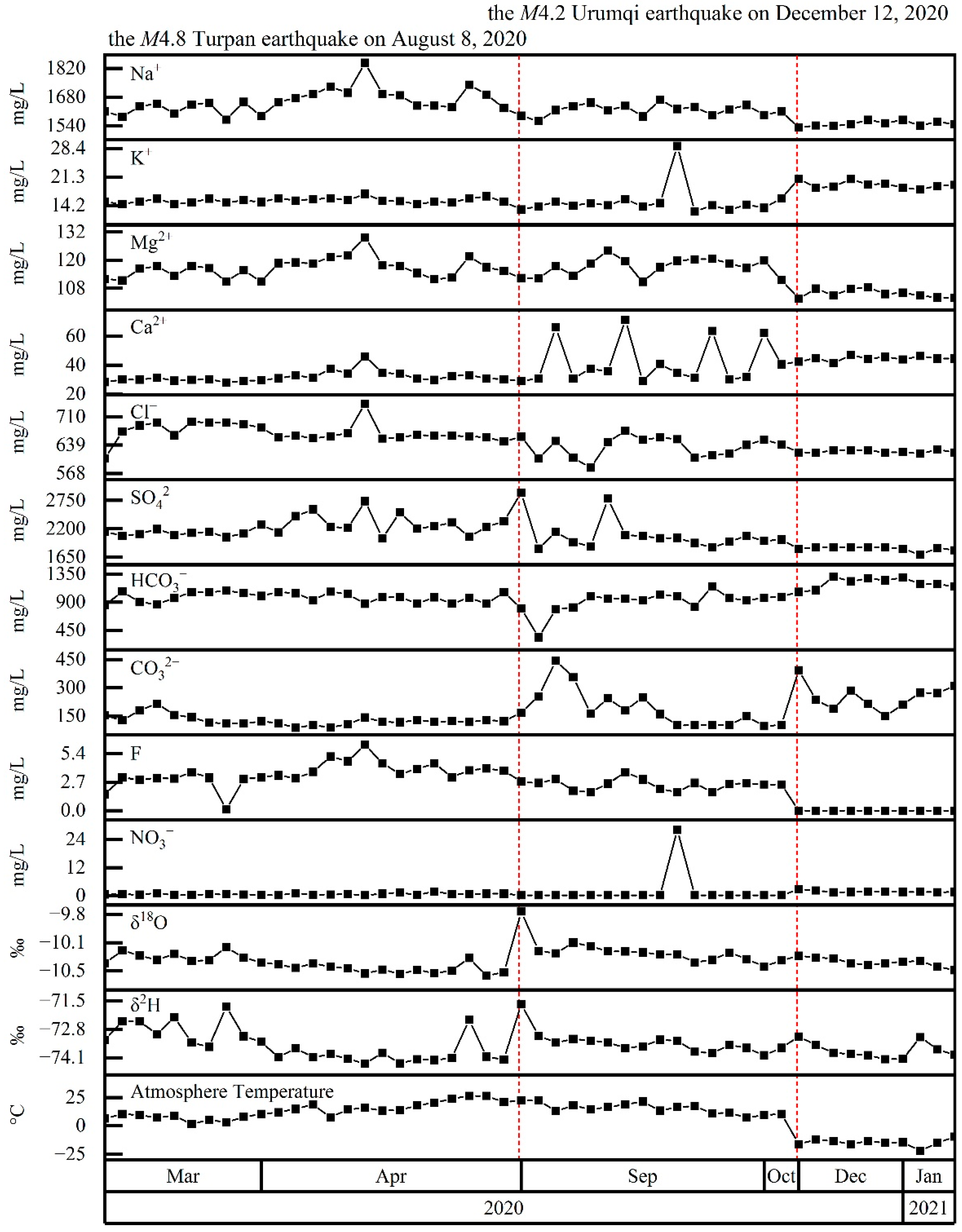 Ijerph 19 12004 g002