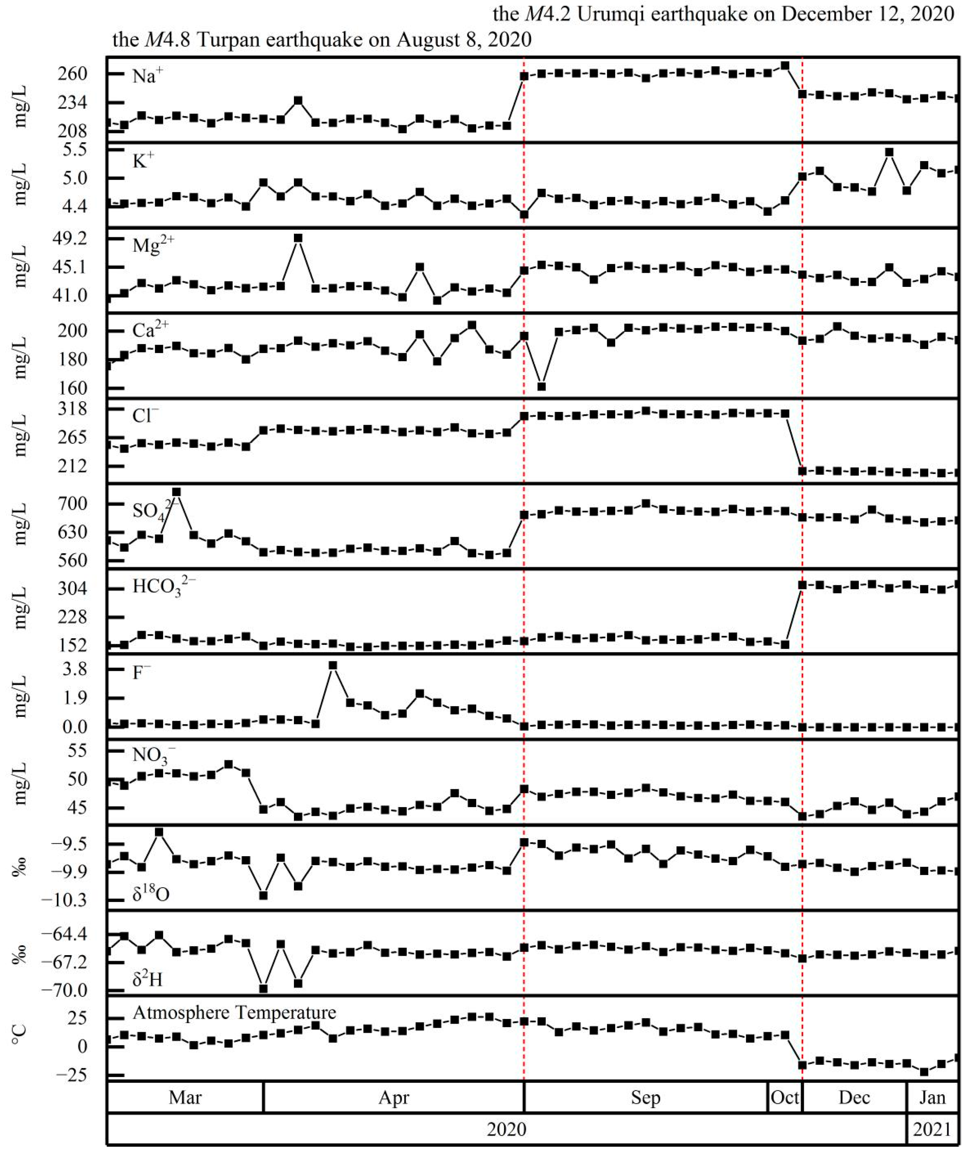Ijerph 19 12004 g003