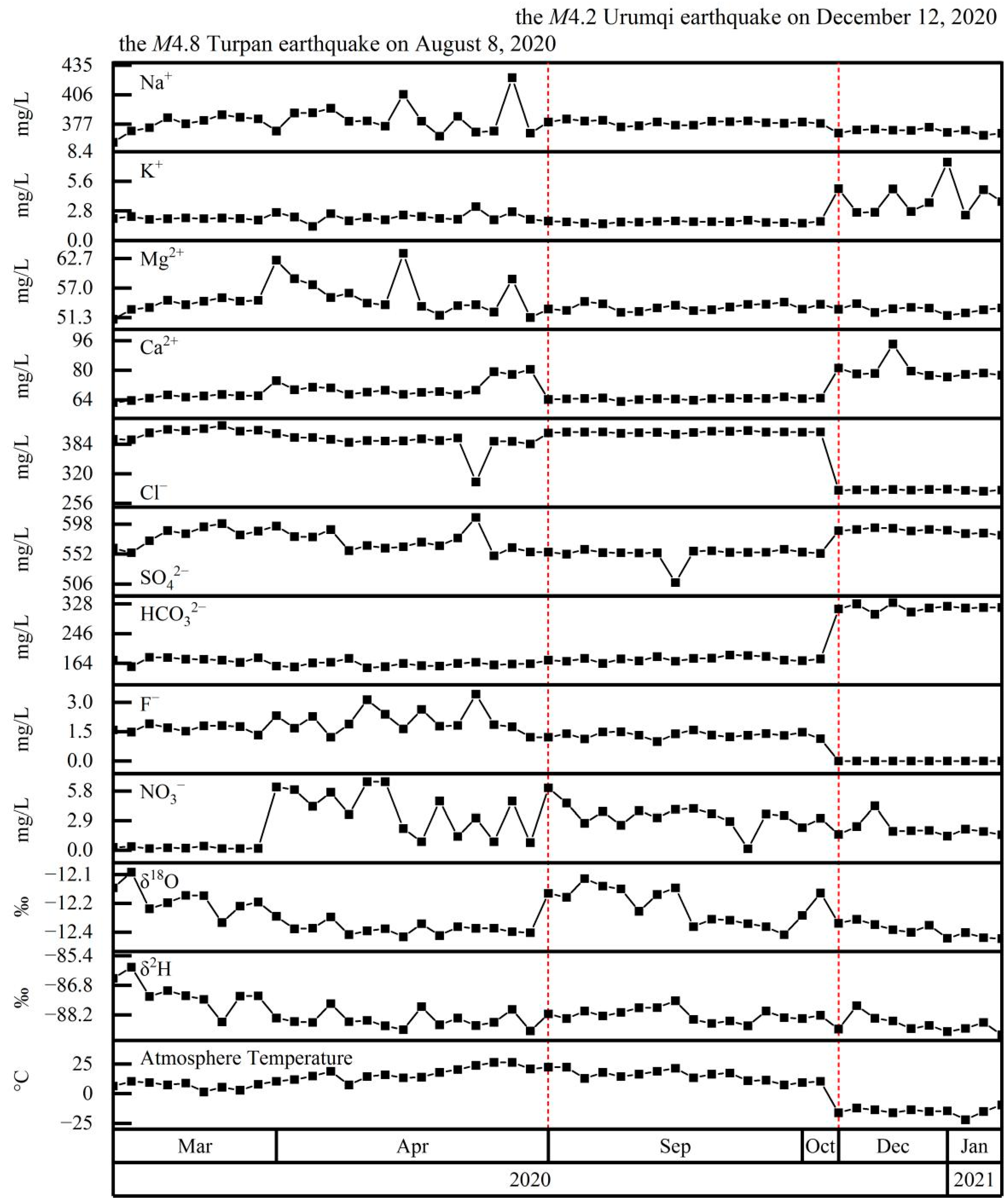 Ijerph 19 12004 g005