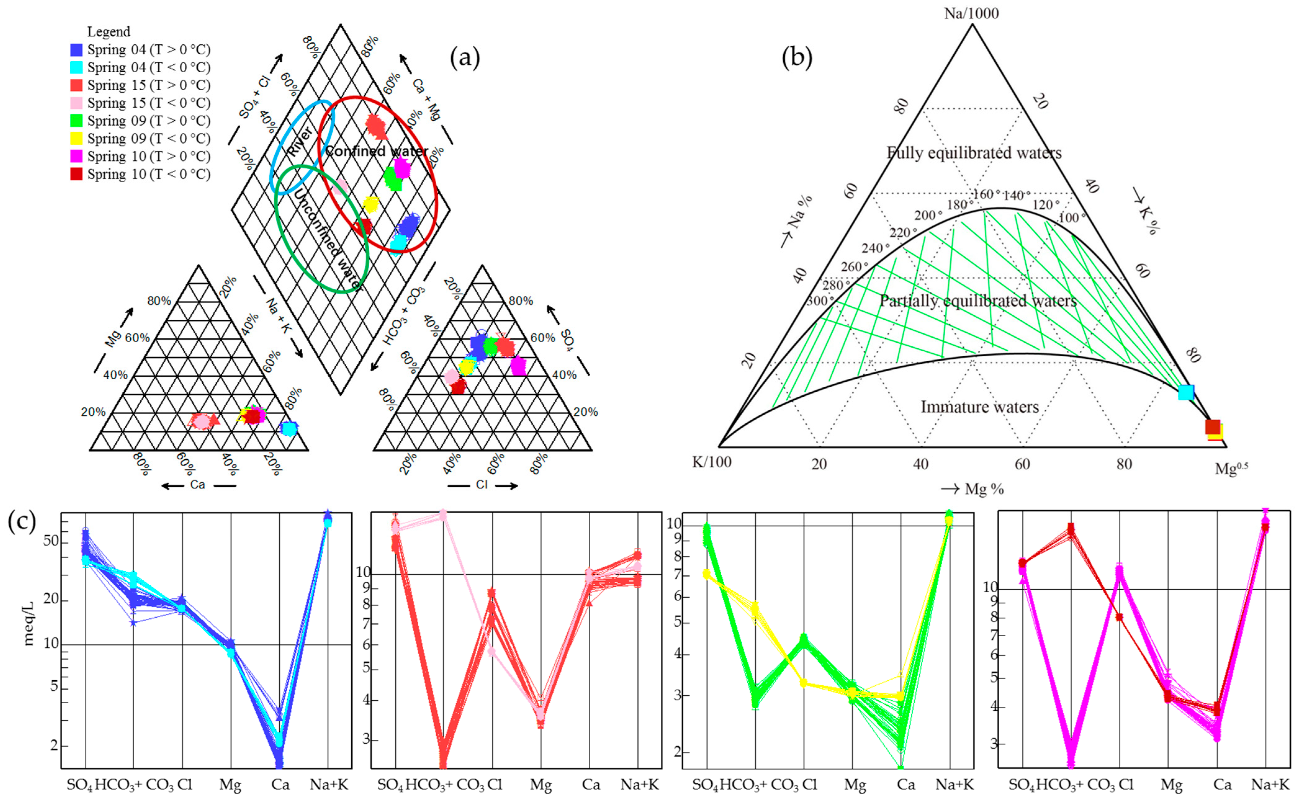 Ijerph 19 12004 g006