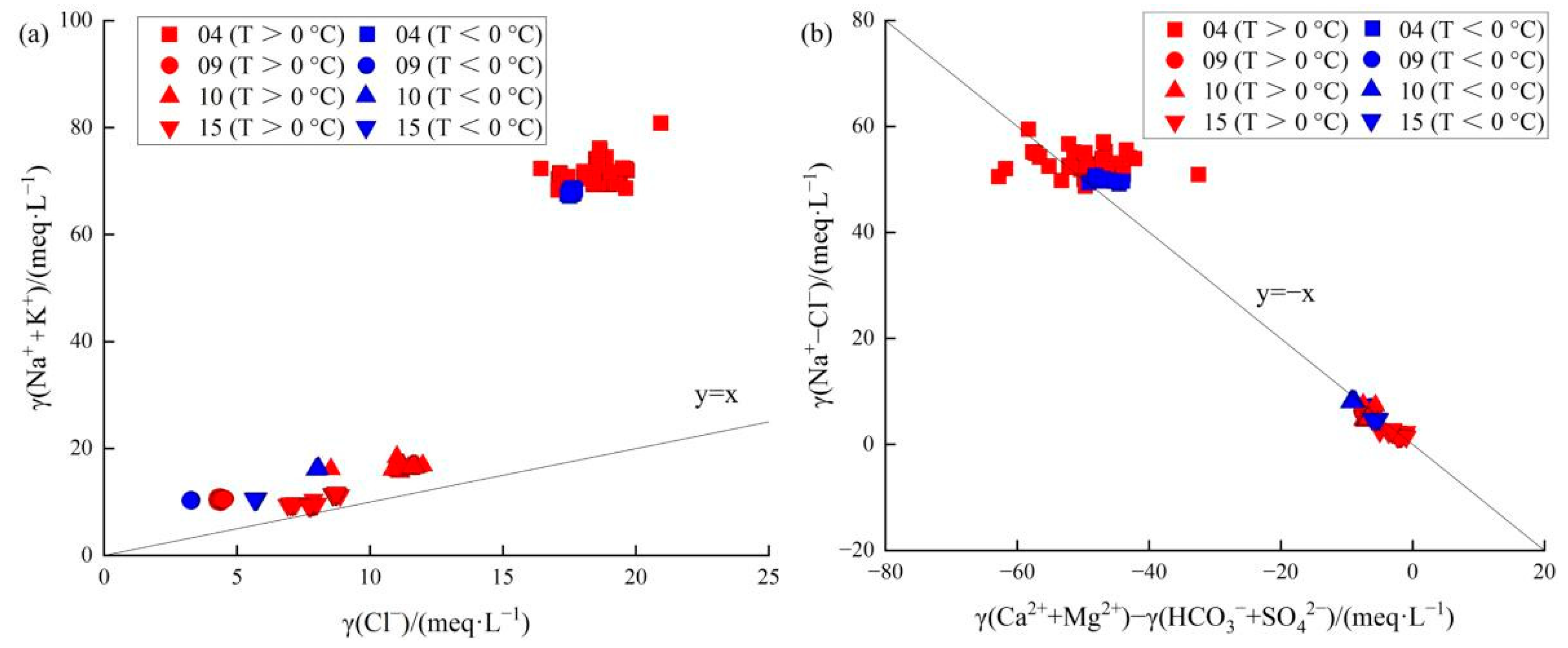 Ijerph 19 12004 g009