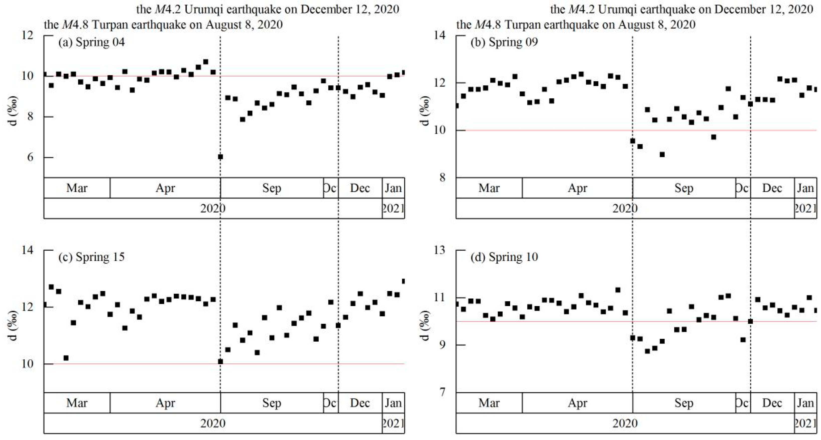 Ijerph 19 12004 g010