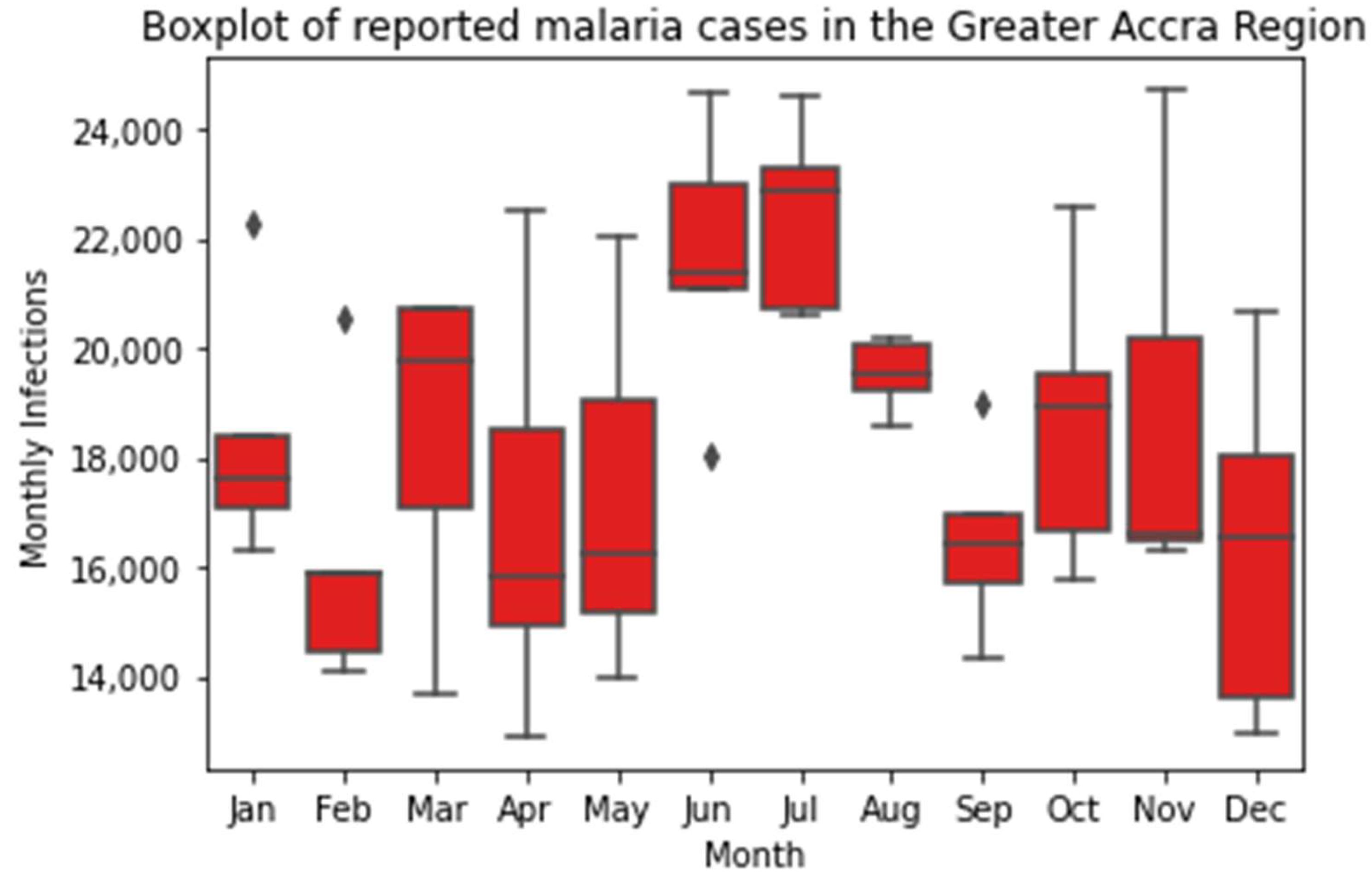 Ijerph 19 12006 g002