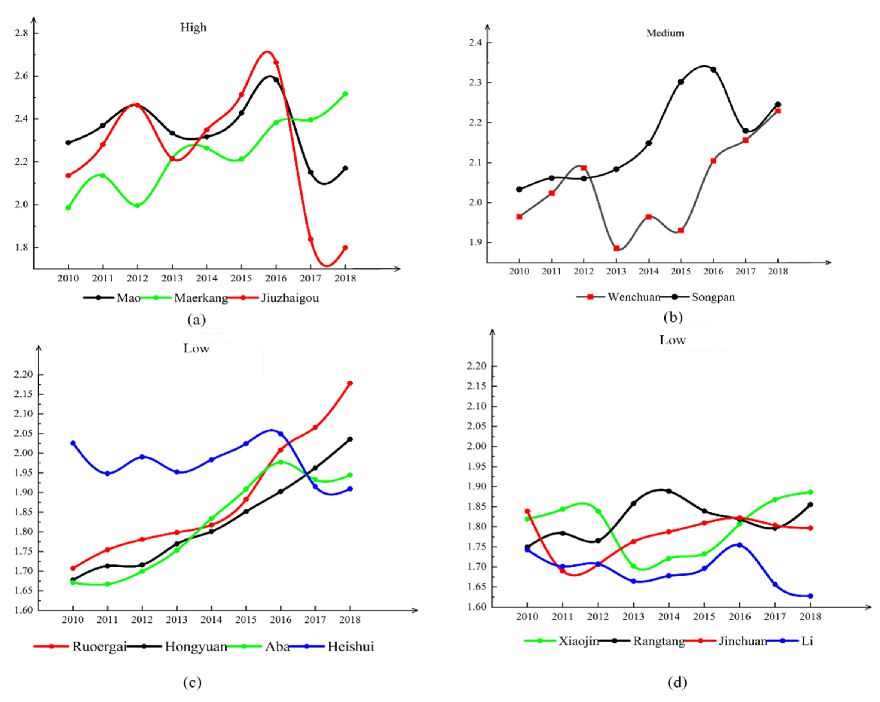 Ijerph 19 12018 g004 Ijerph 19 12018 g004