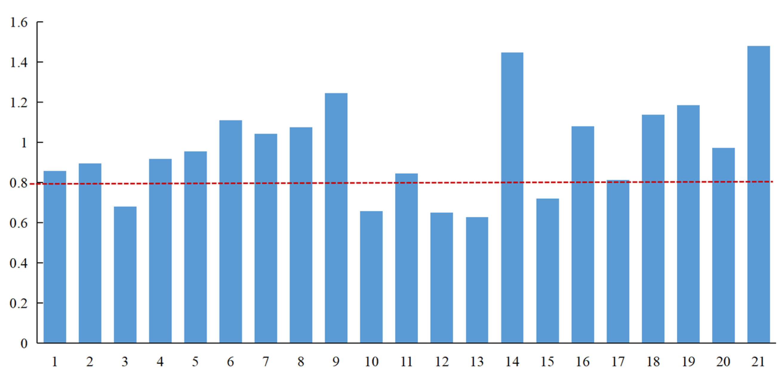 Ijerph 19 12018 g008 Ijerph 19 12018 g008