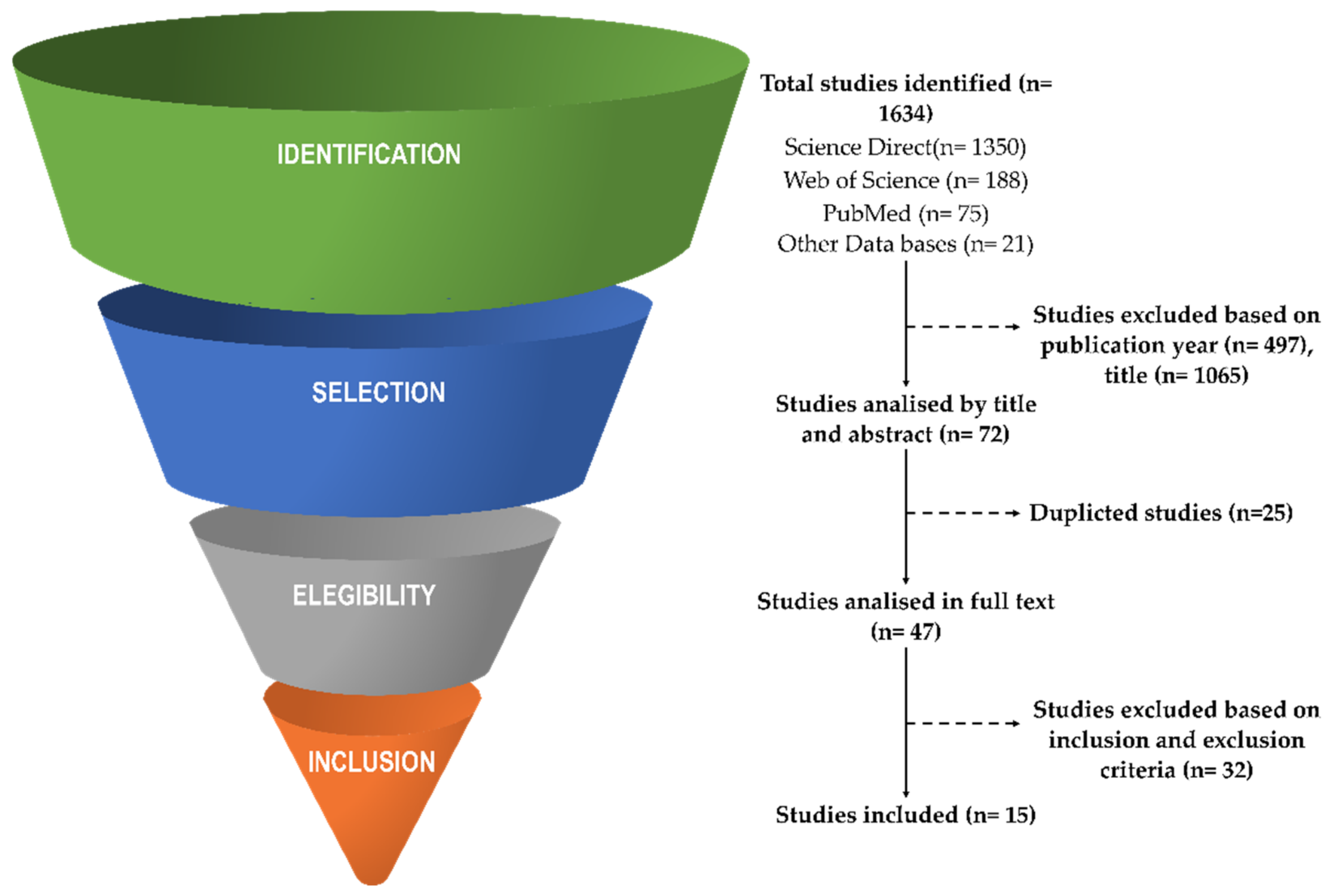 Ijerph 19 12021 g001