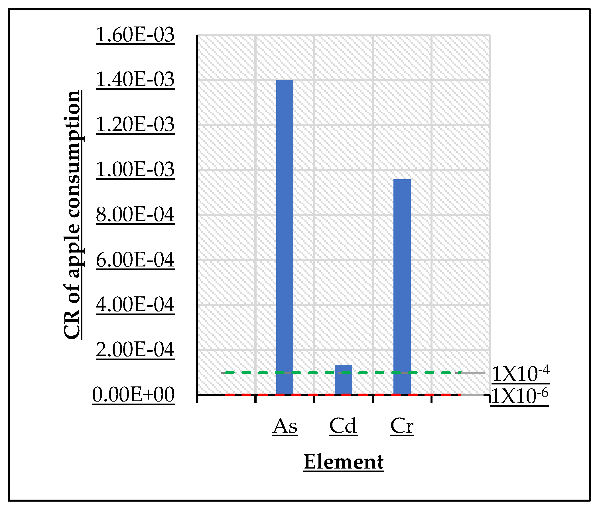 Ijerph 19 12032 g003