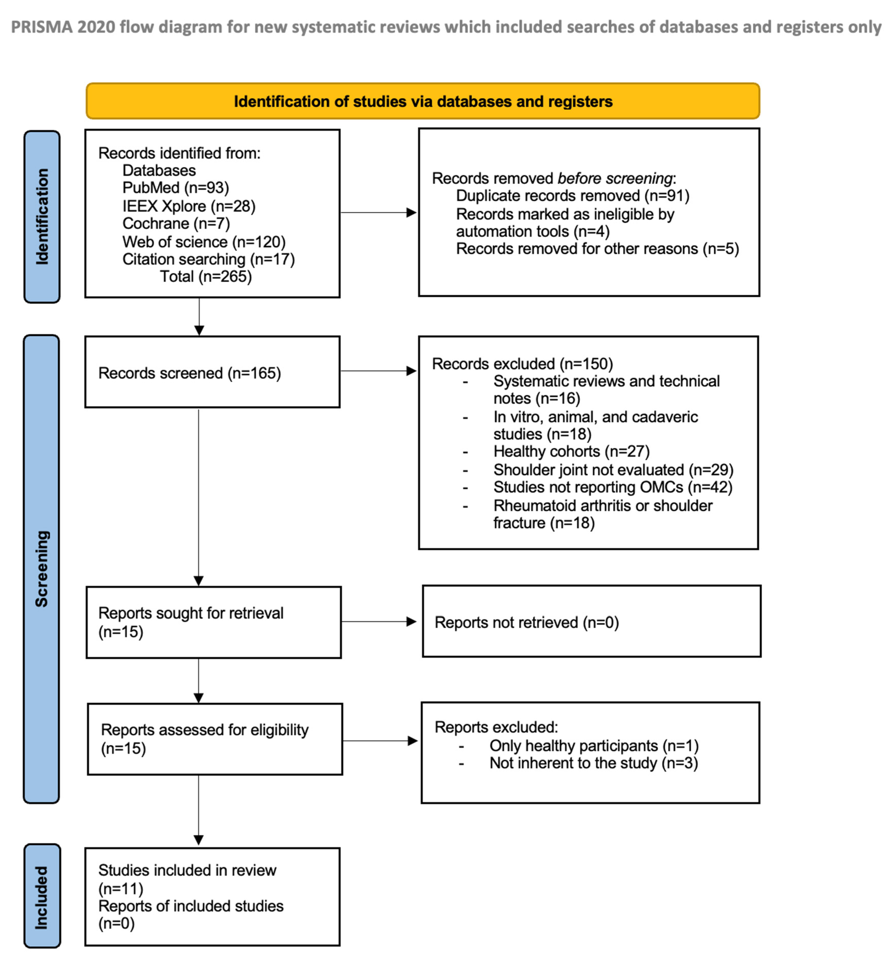 Ijerph 19 12033 g001