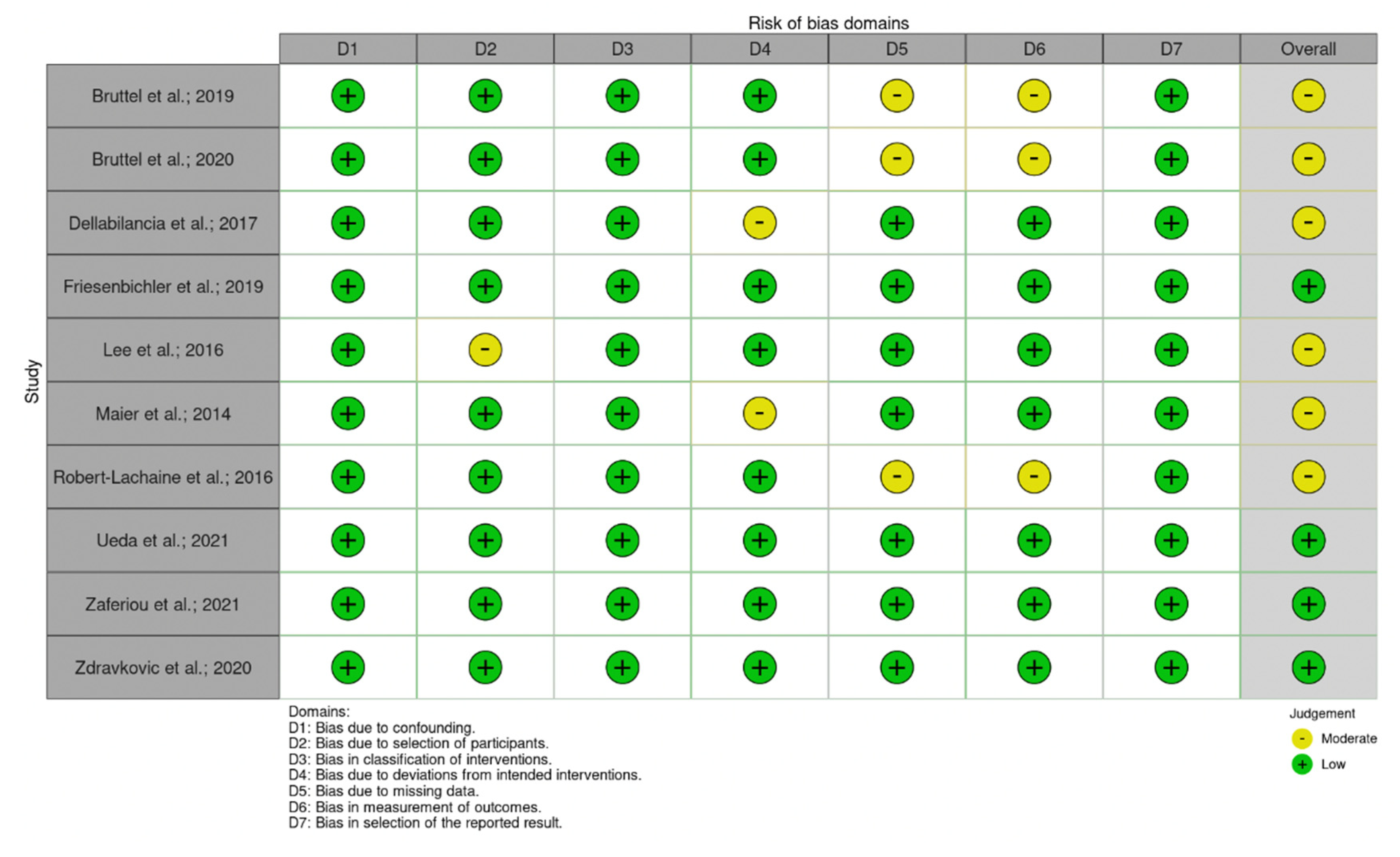 Ijerph 19 12033 g002