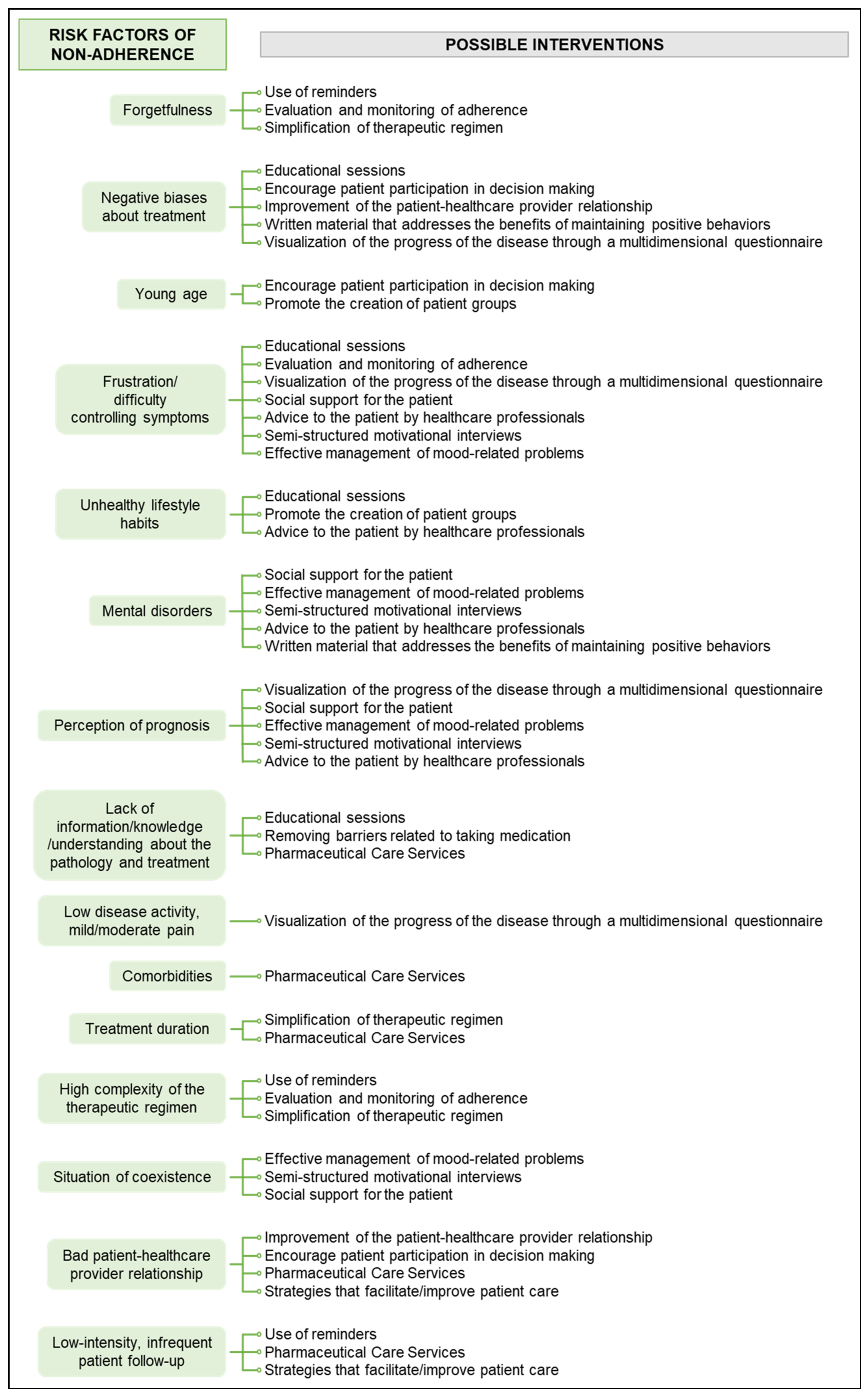 Ijerph 19 12036 g002 Ijerph 19 12036 g002