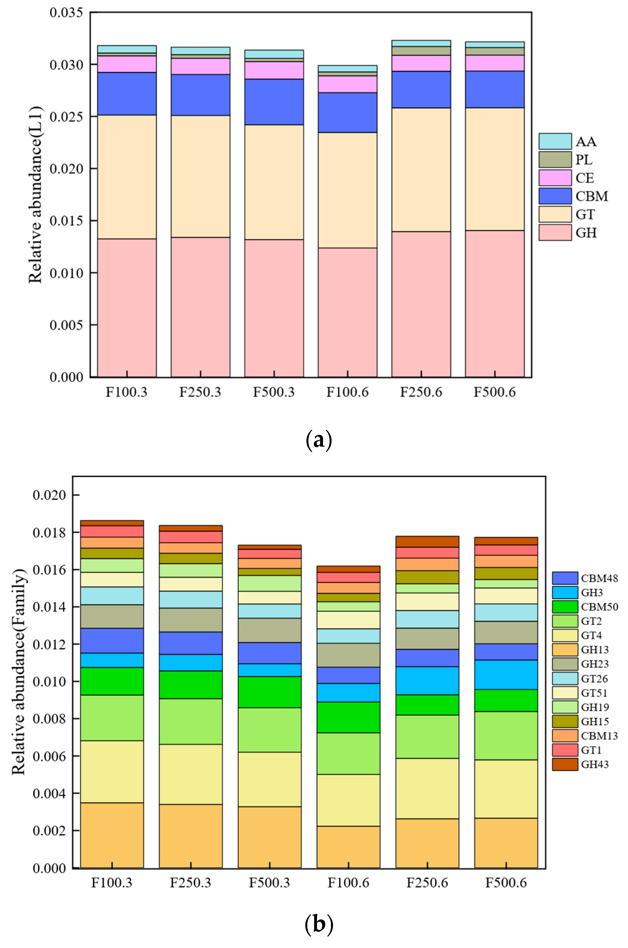 Ijerph 19 12039 g003