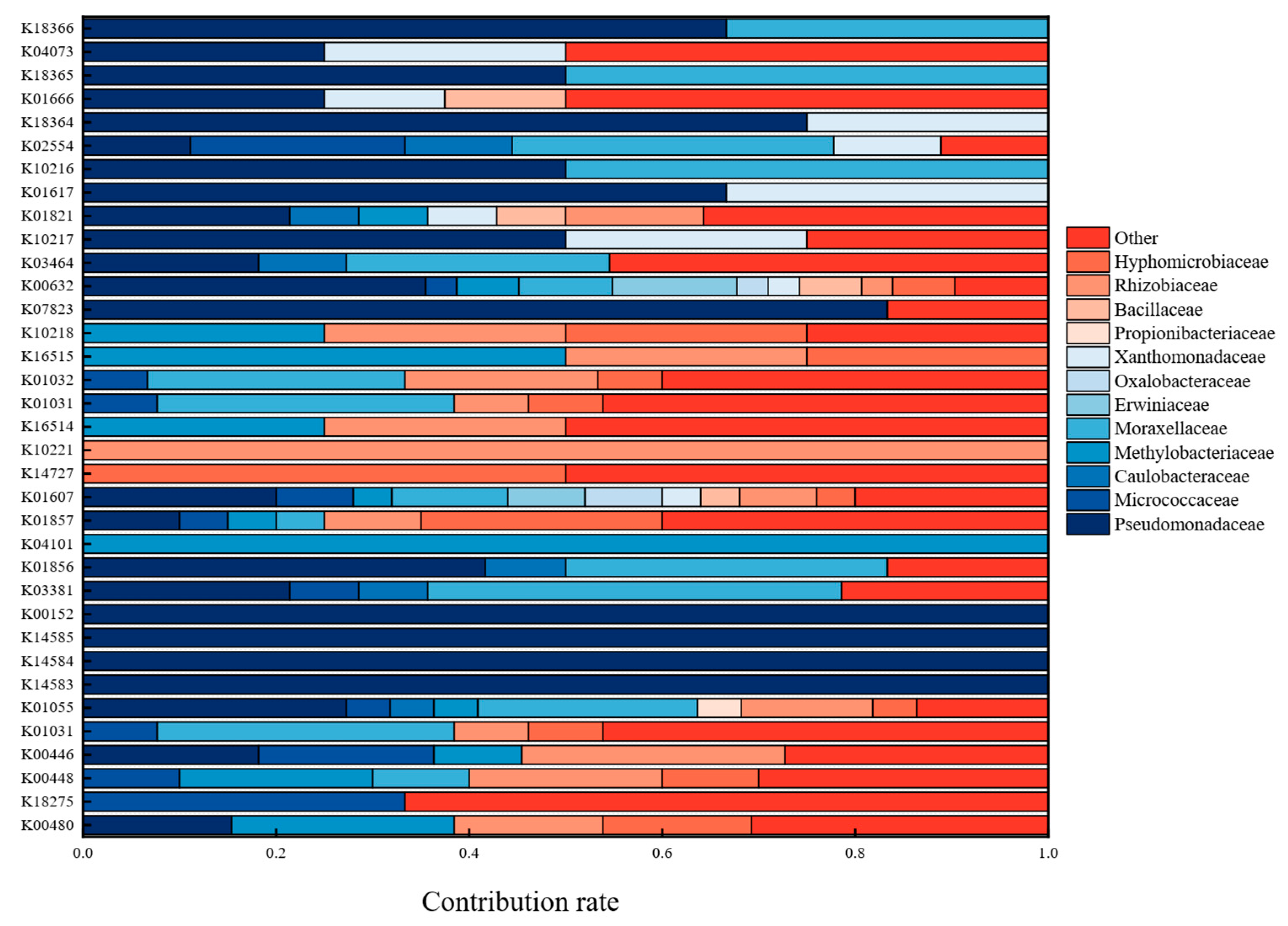 Ijerph 19 12039 g005