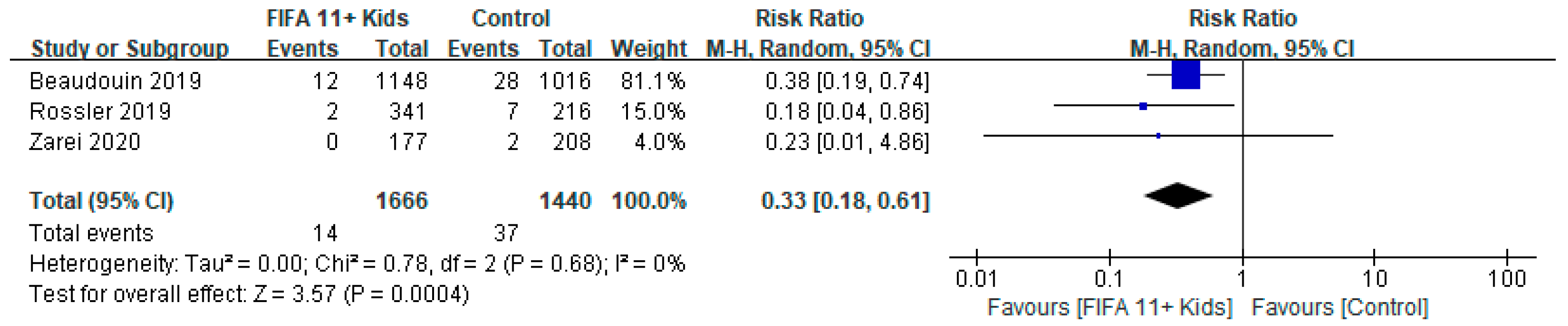 Ijerph 19 12044 g003