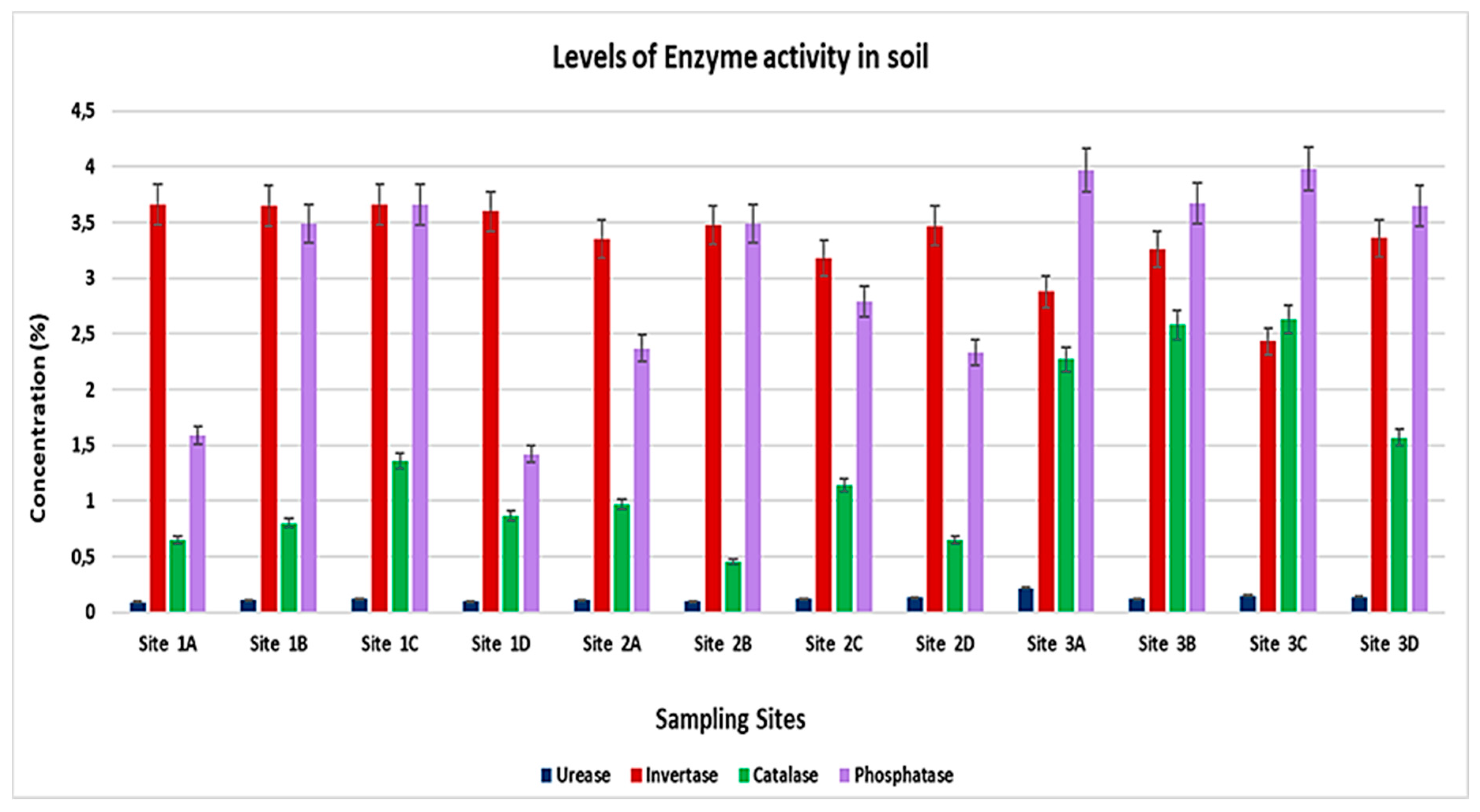 Ijerph 19 12054 g004