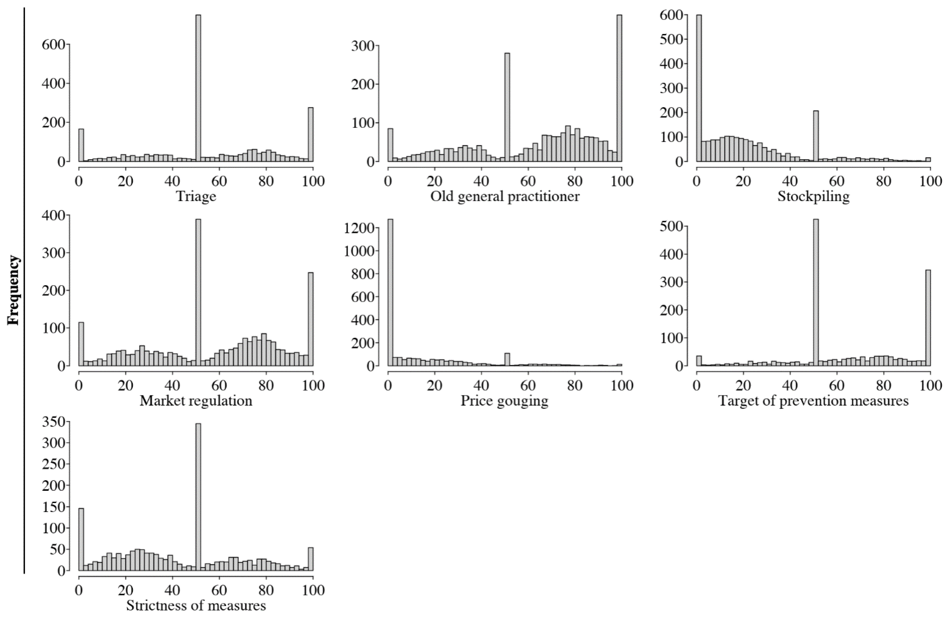 Ijerph 19 12067 g001