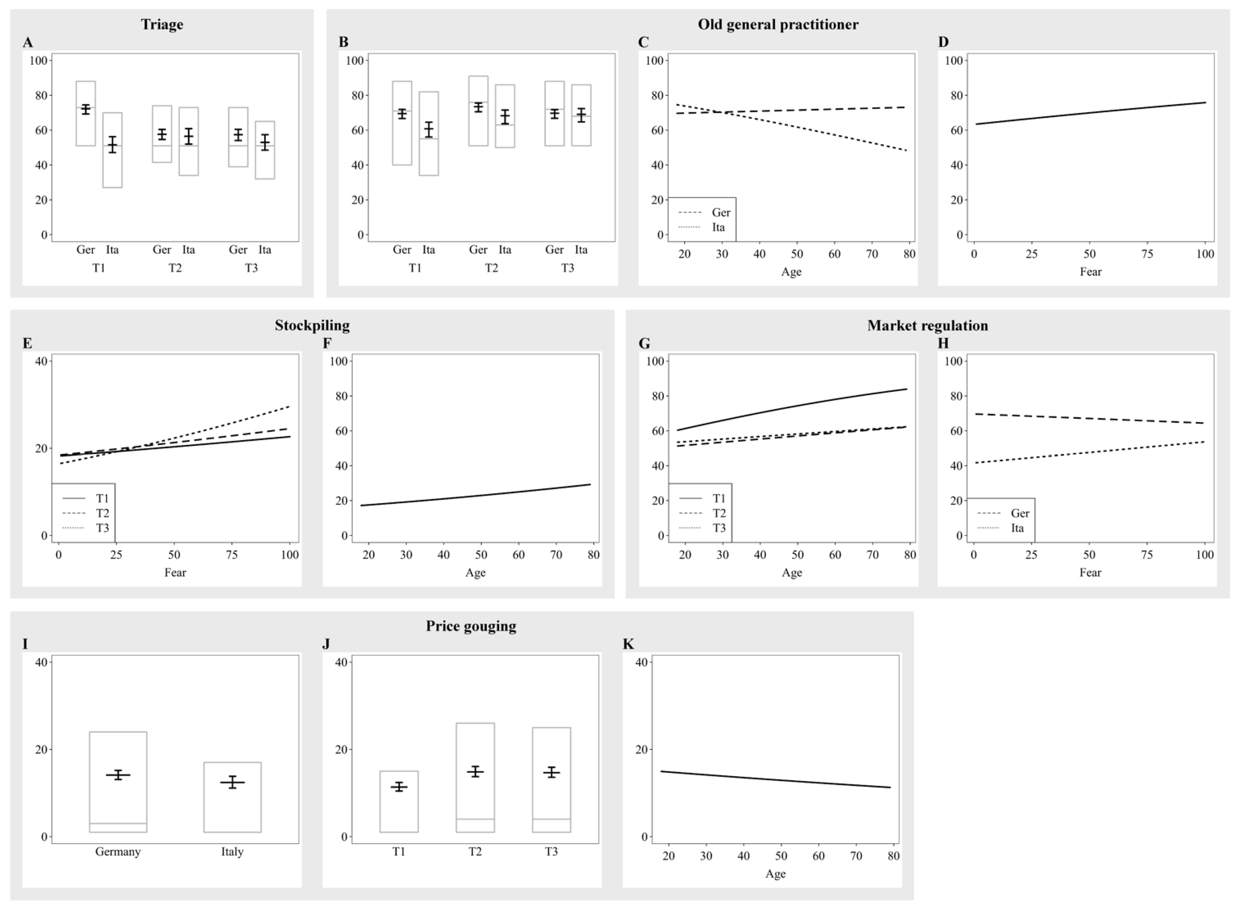 Ijerph 19 12067 g002