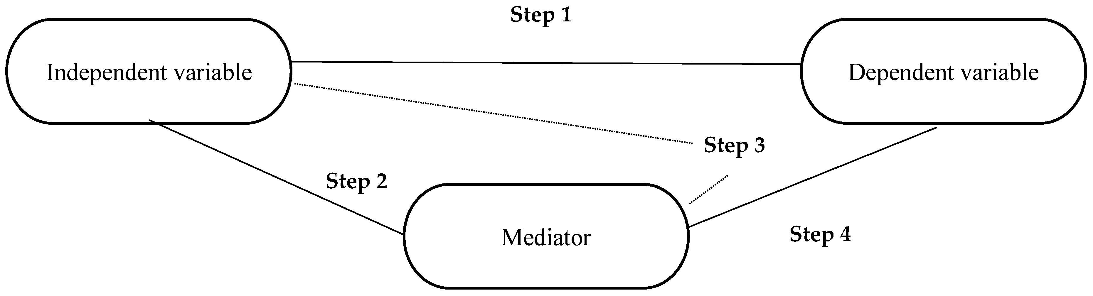 Ijerph 19 12071 g002 Ijerph 19 12071 g002