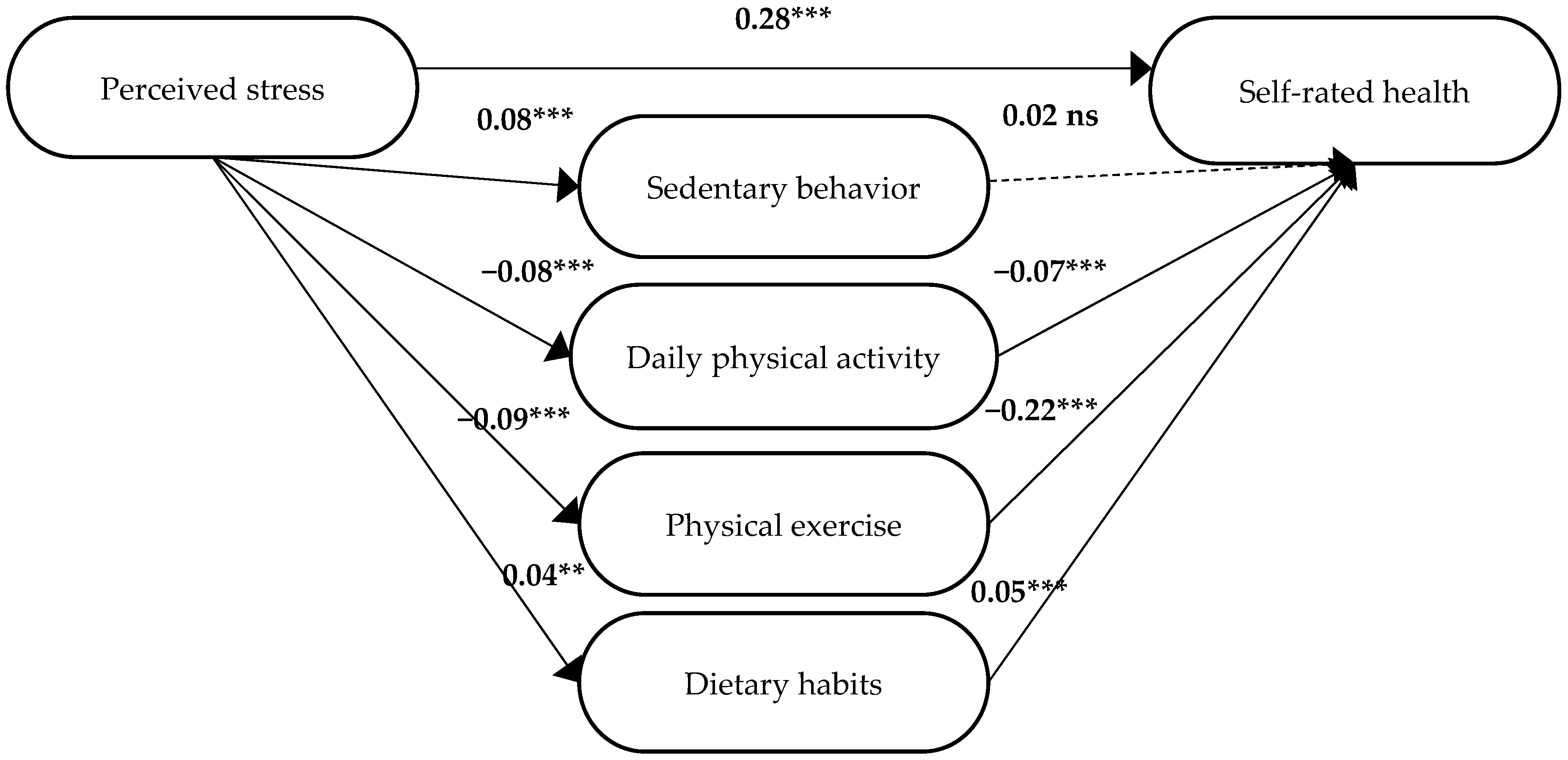 Ijerph 19 12071 g003 Ijerph 19 12071 g003