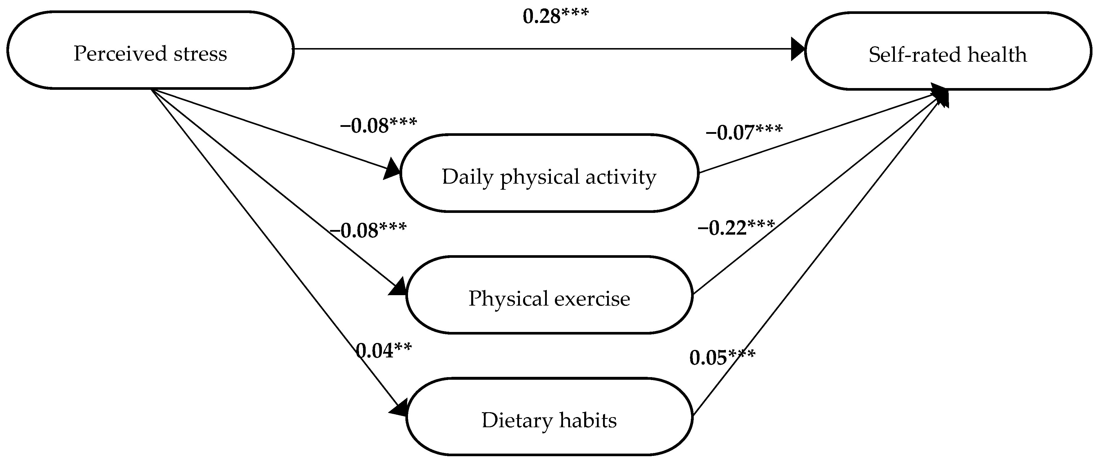 Ijerph 19 12071 g004 Ijerph 19 12071 g004