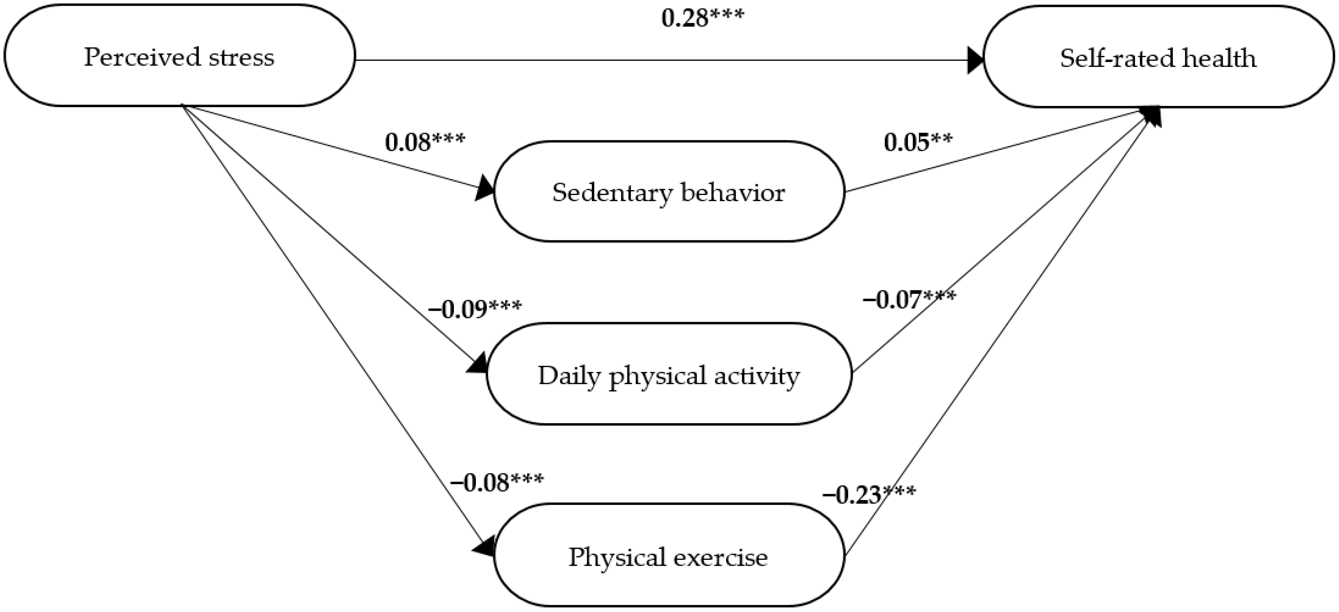 Ijerph 19 12071 g005 Ijerph 19 12071 g005