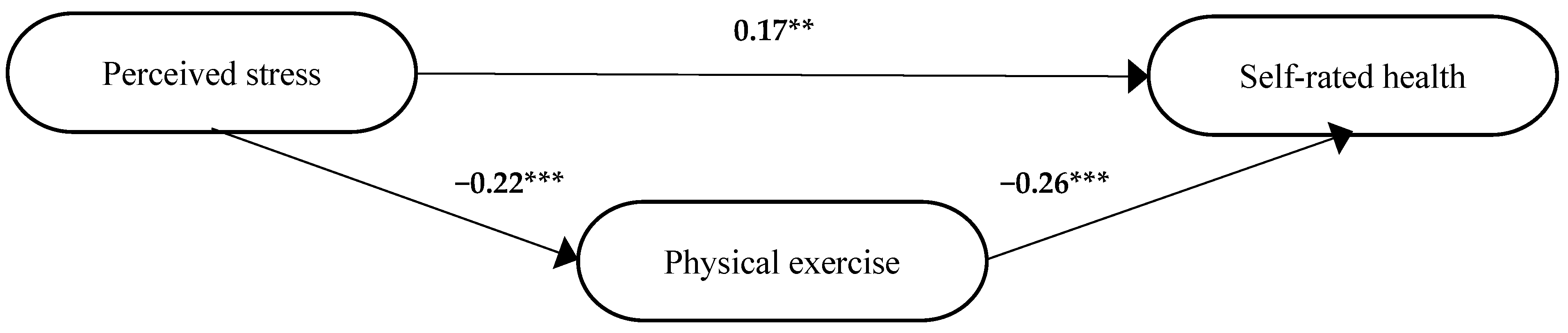 Ijerph 19 12071 g006 Ijerph 19 12071 g006