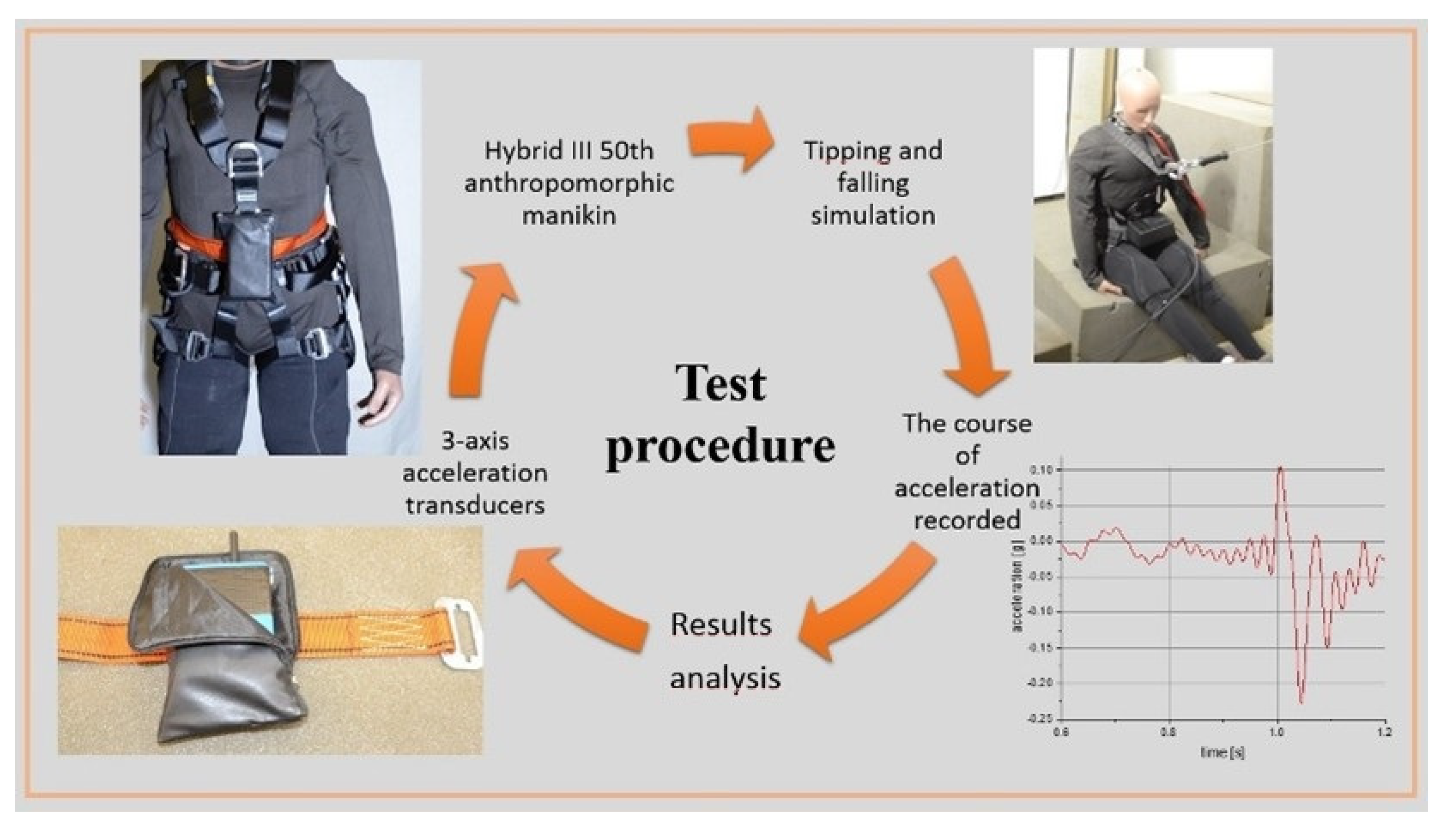 Ijerph 19 12077 g001 550