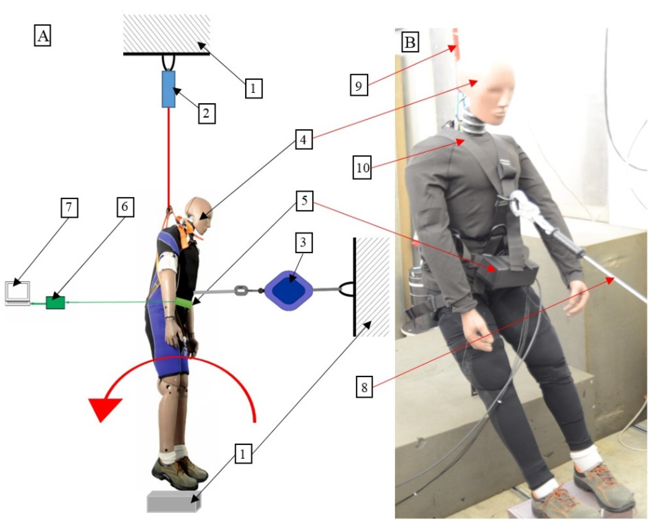 Ijerph 19 12077 g003 550