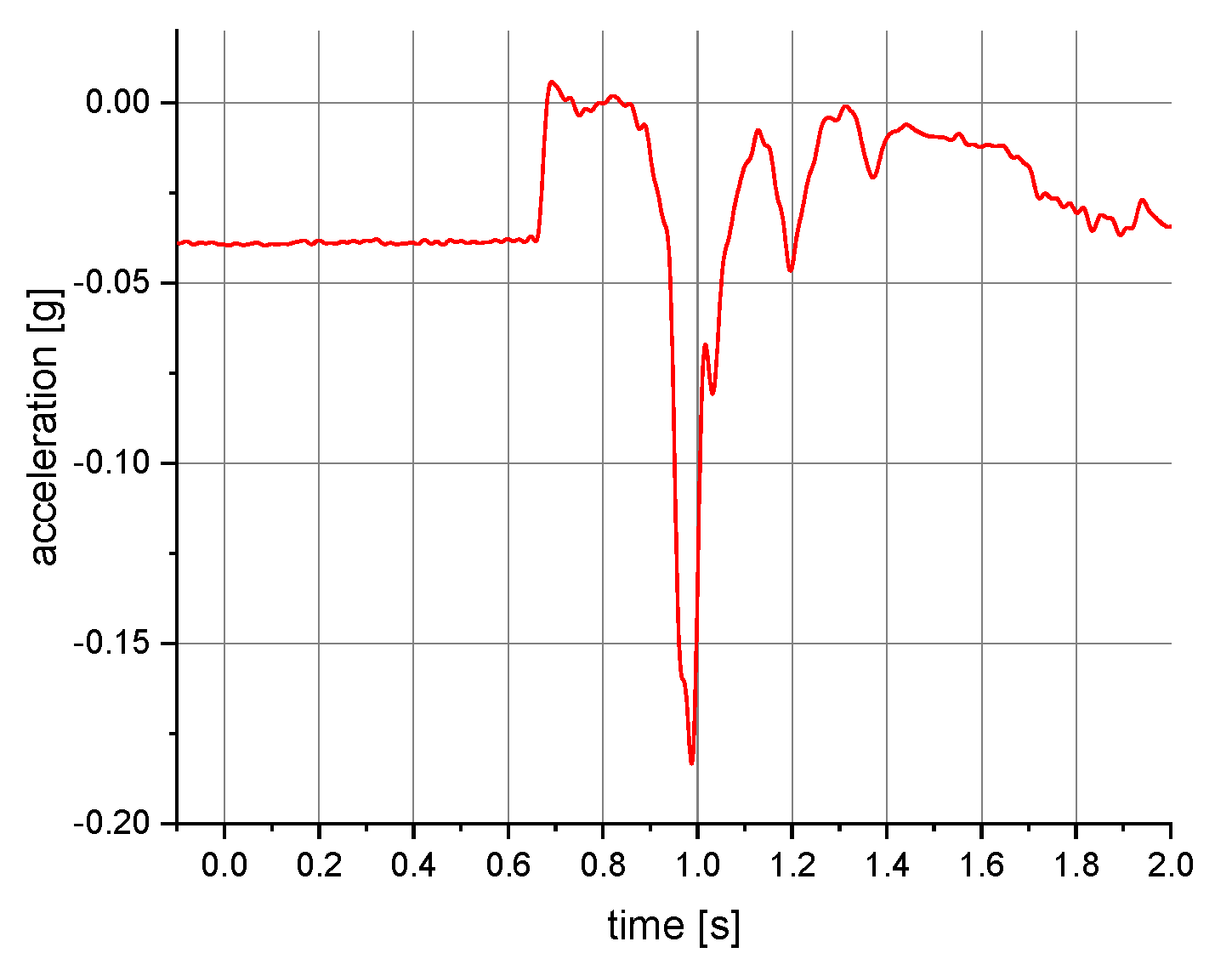 Ijerph 19 12077 g004 550