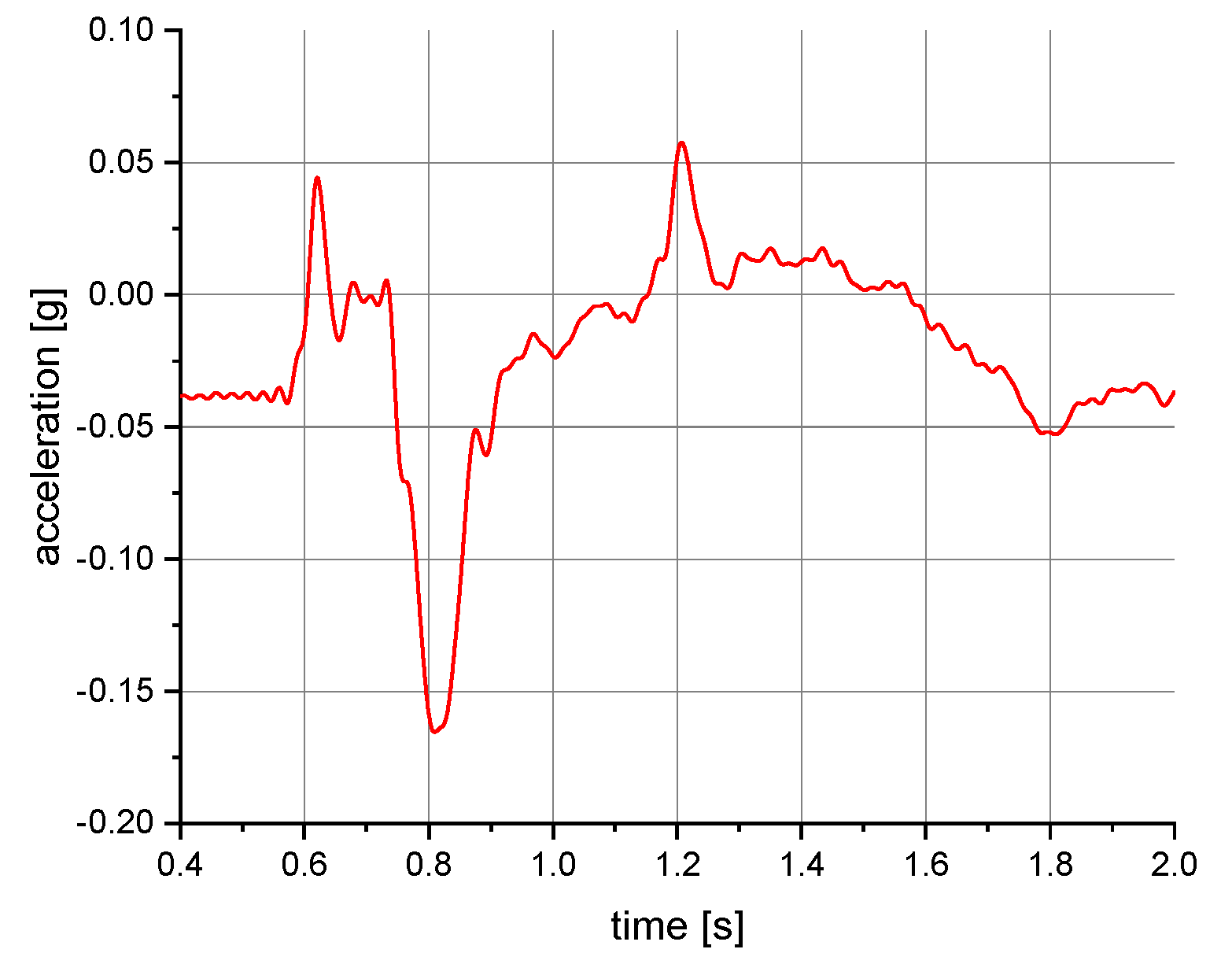 Ijerph 19 12077 g005 550