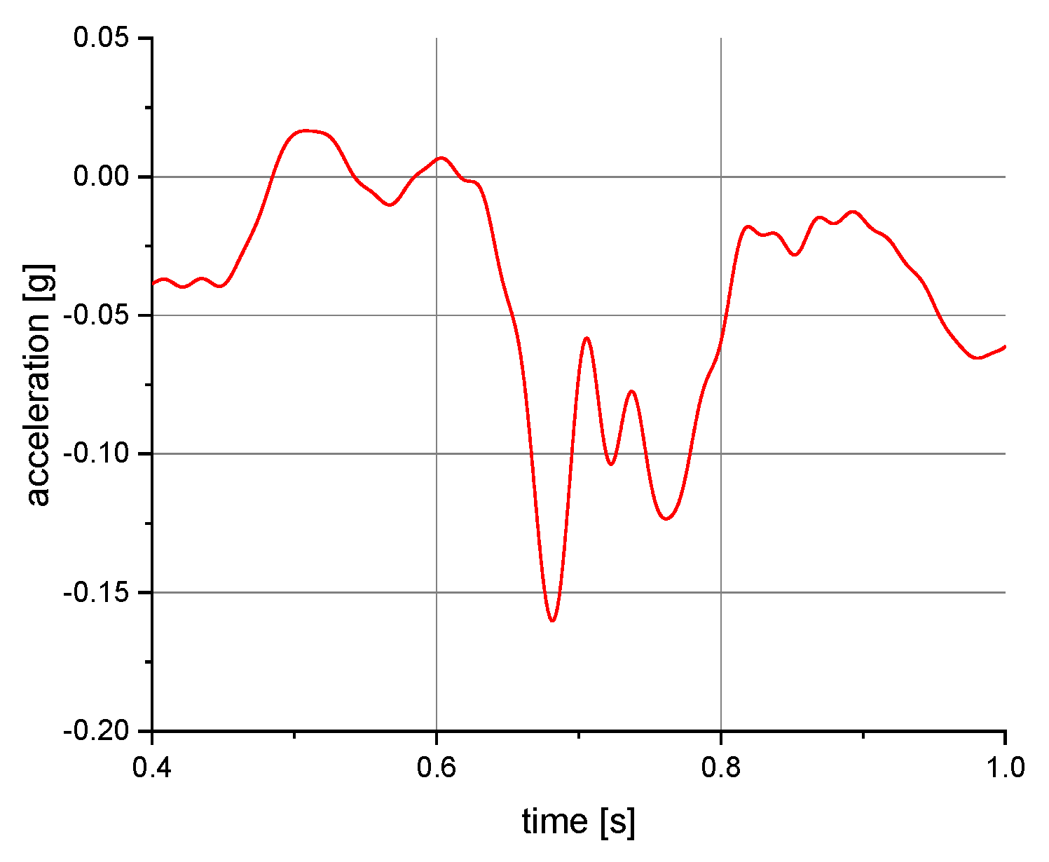 Ijerph 19 12077 g006 550