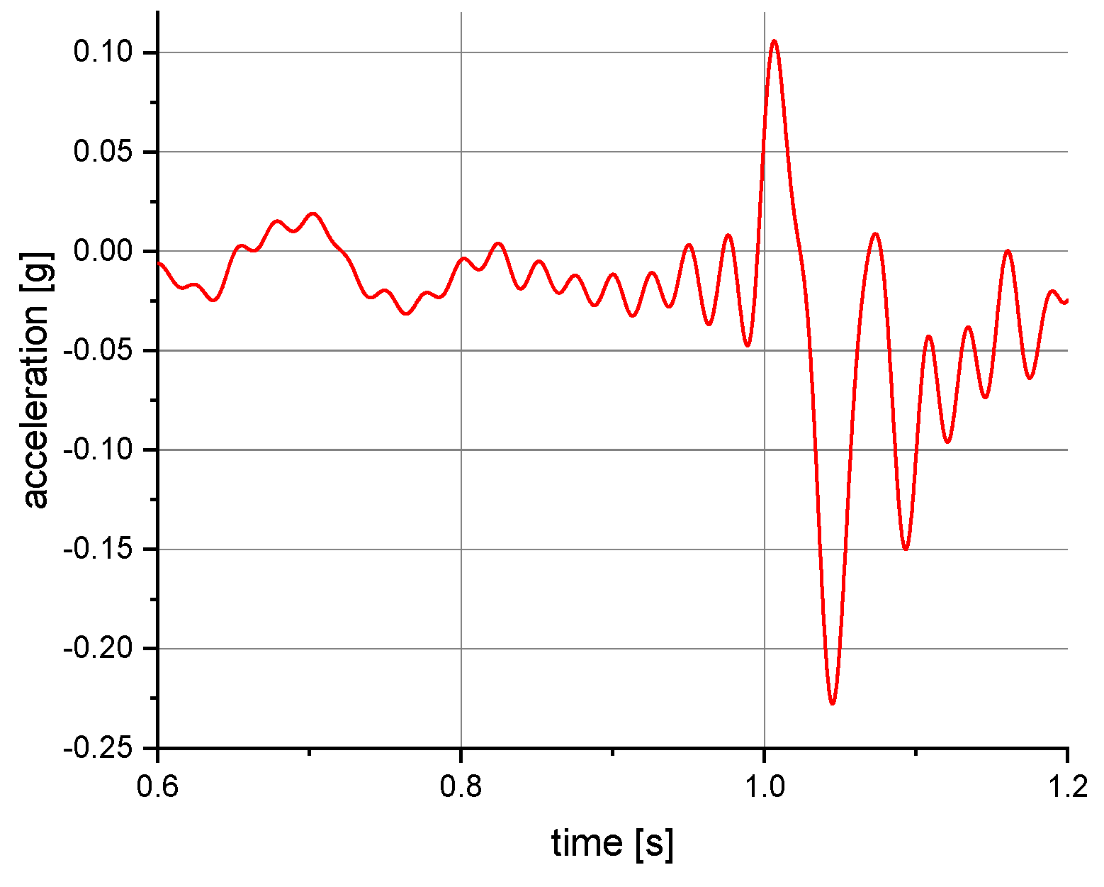 Ijerph 19 12077 g008 550