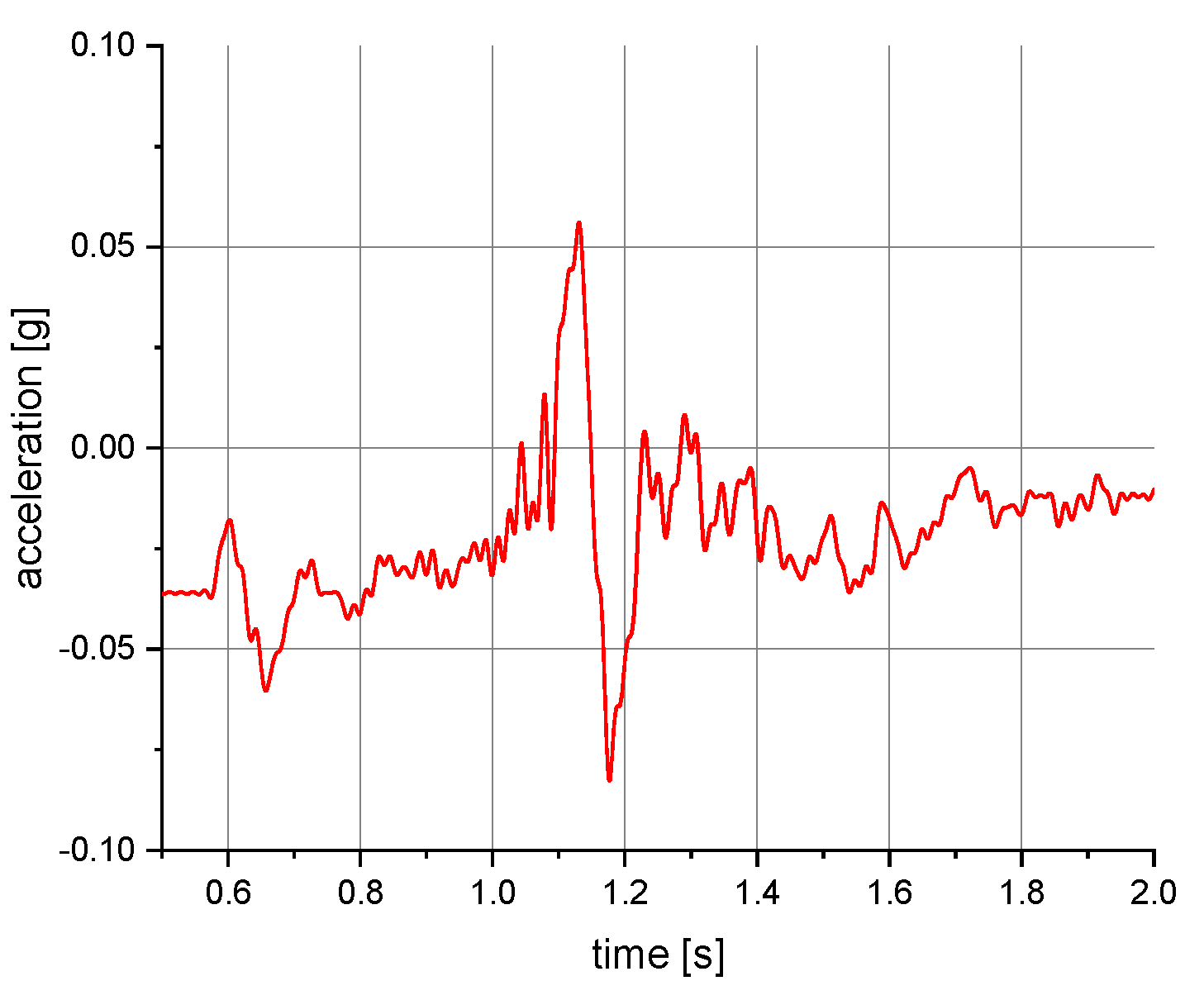 Ijerph 19 12077 g009 550