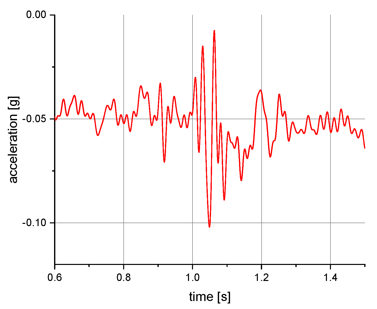 Ijerph 19 12077 g010 550