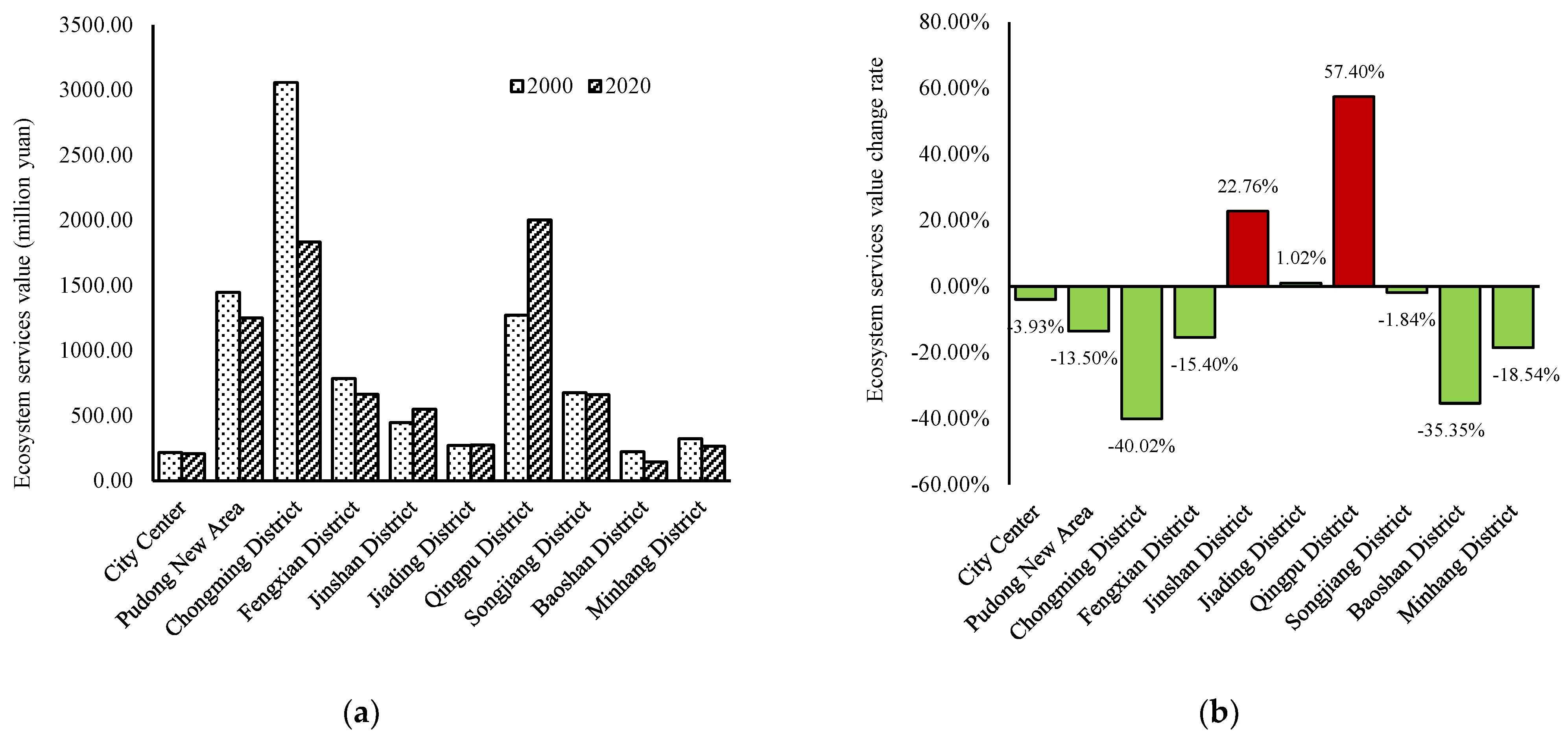 Ijerph 19 12080 g004 Ijerph 19 12080 g004