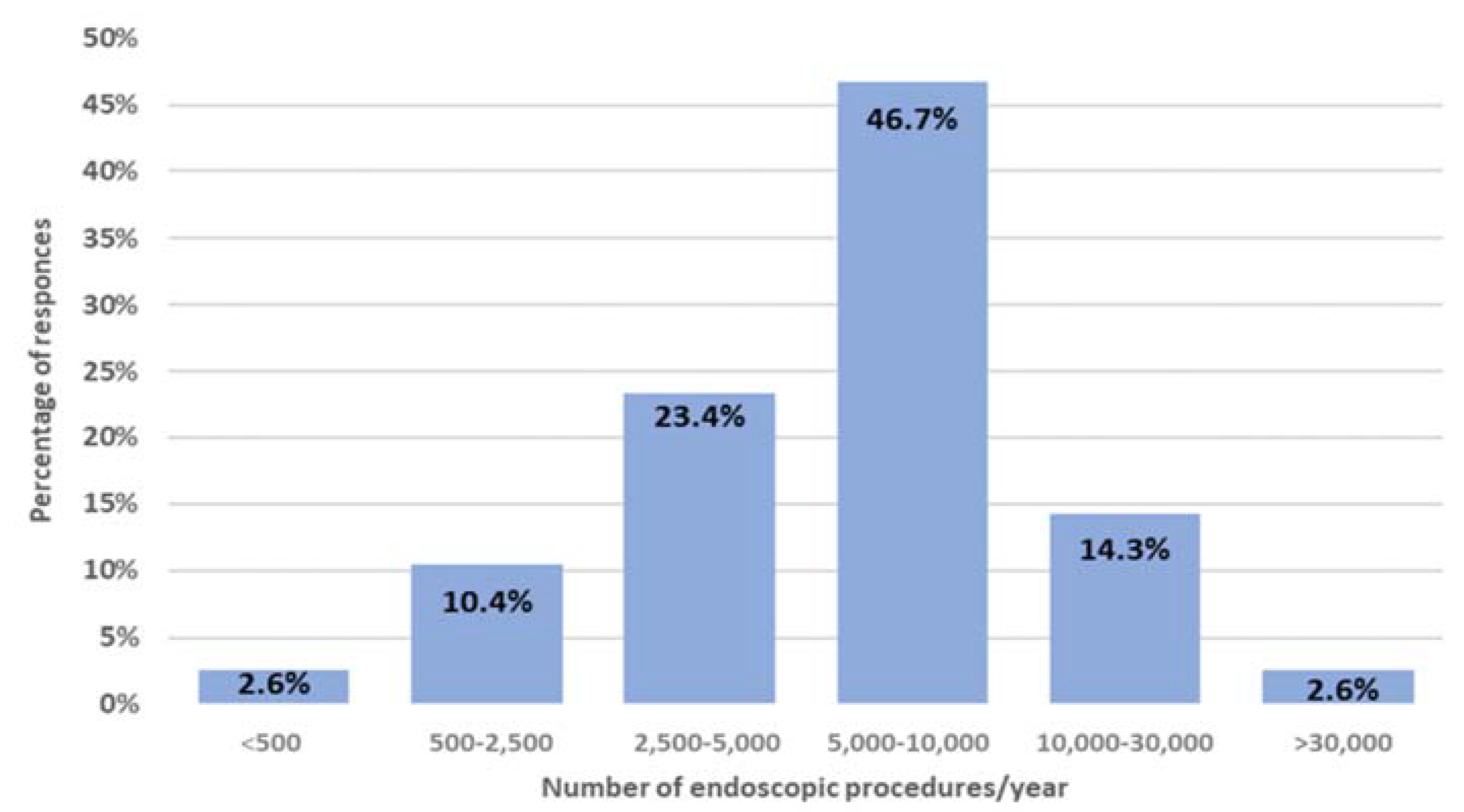 Ijerph 19 12082 g002