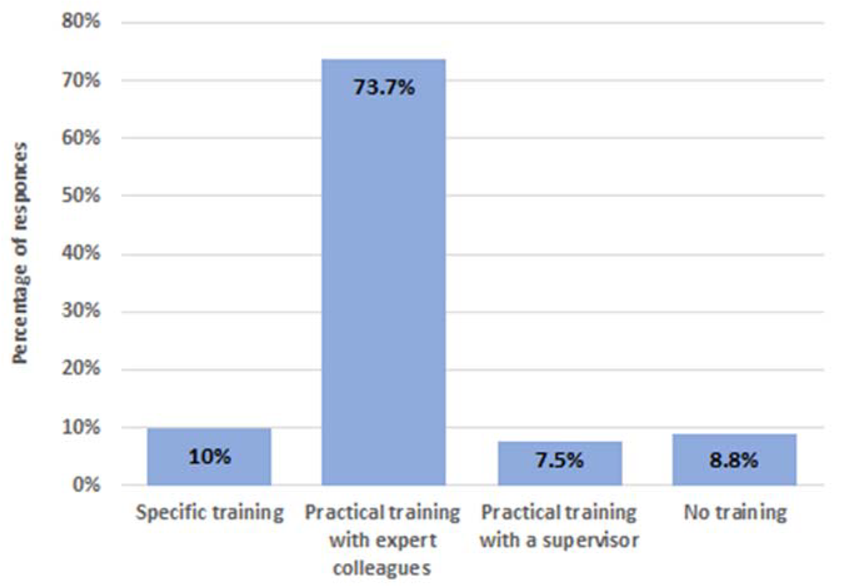 Ijerph 19 12082 g003