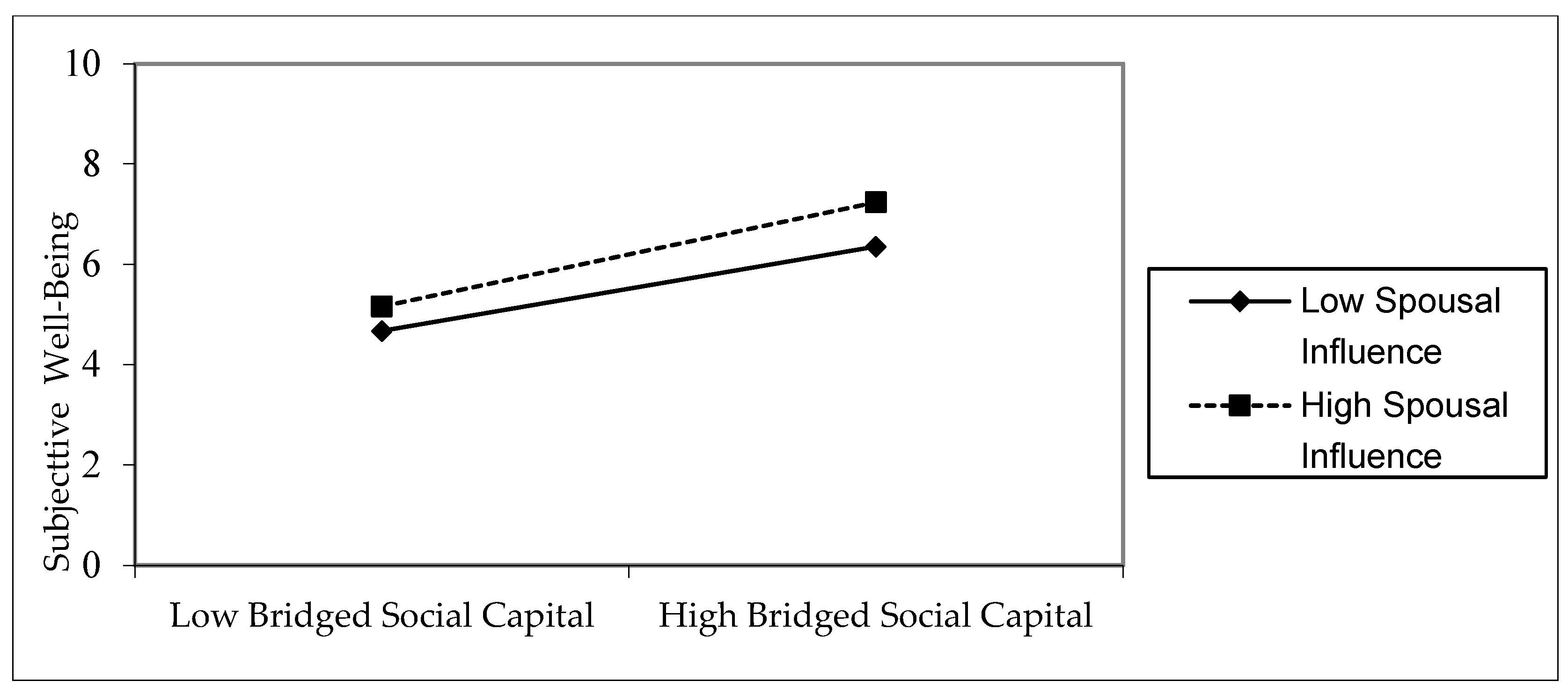 IJERPH Free Full Text Internet Use And Subjective Well Being Of The IJERPH Free Full Text Internet Use And Subjective Well Being Of The