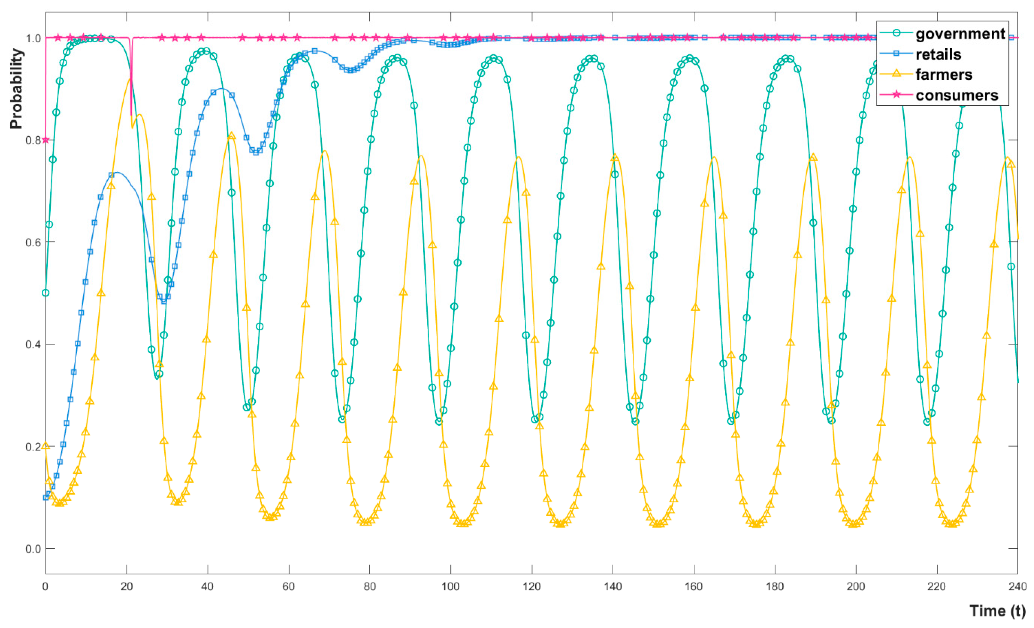 Ijerph 19 12096 g003