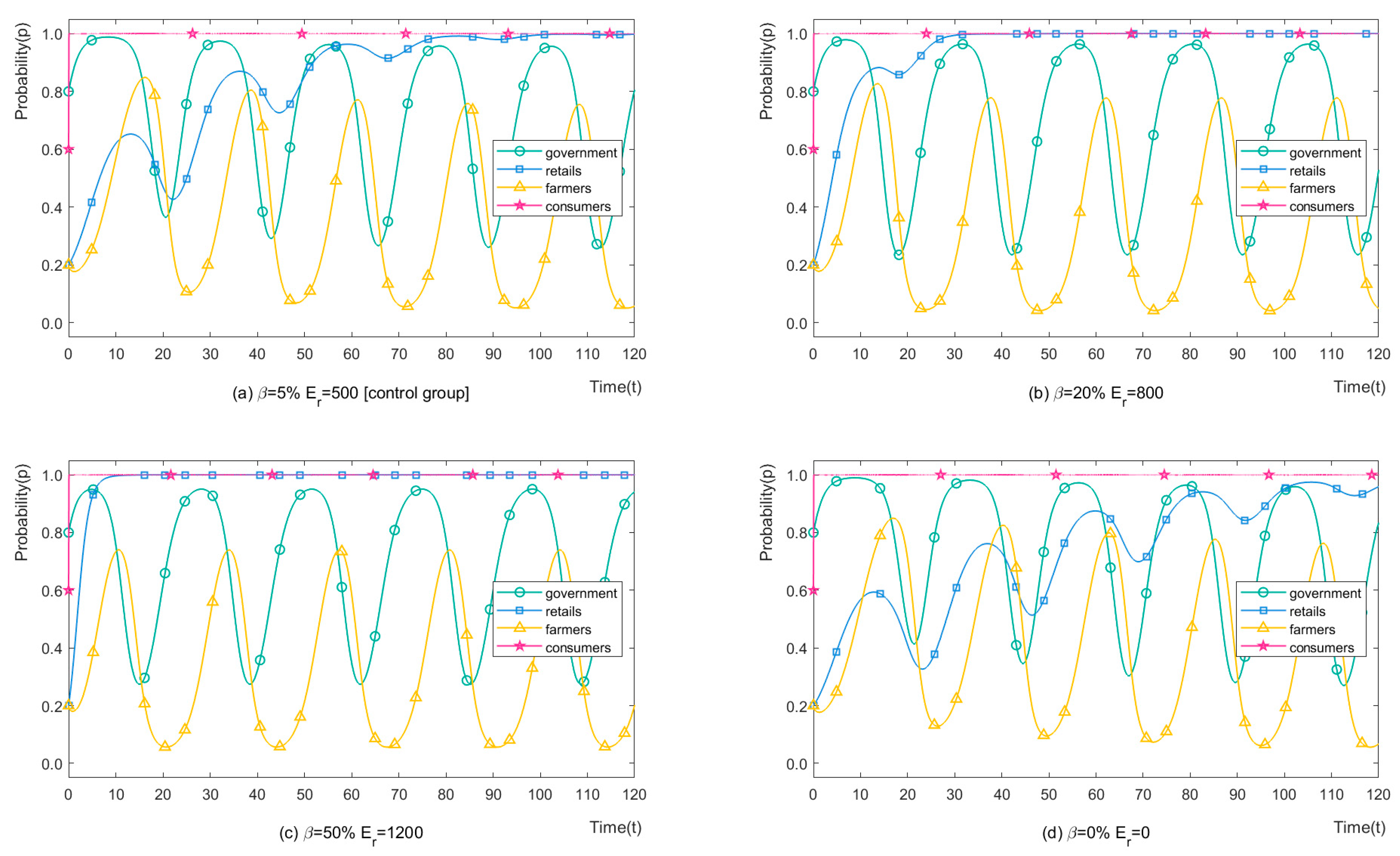 Ijerph 19 12096 g004