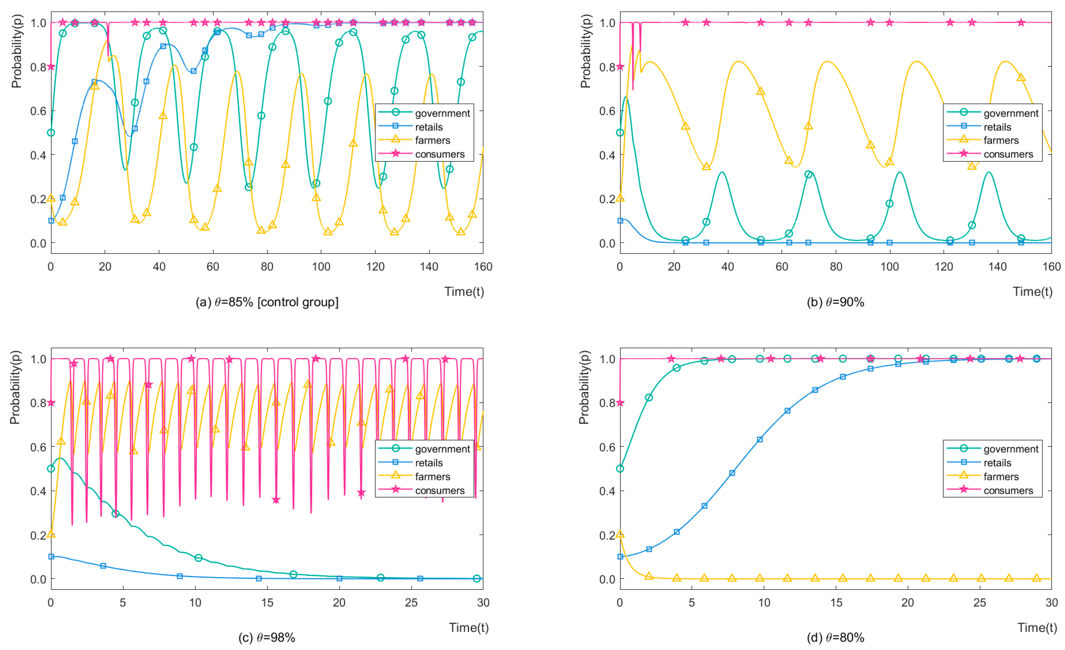 Ijerph 19 12096 g006